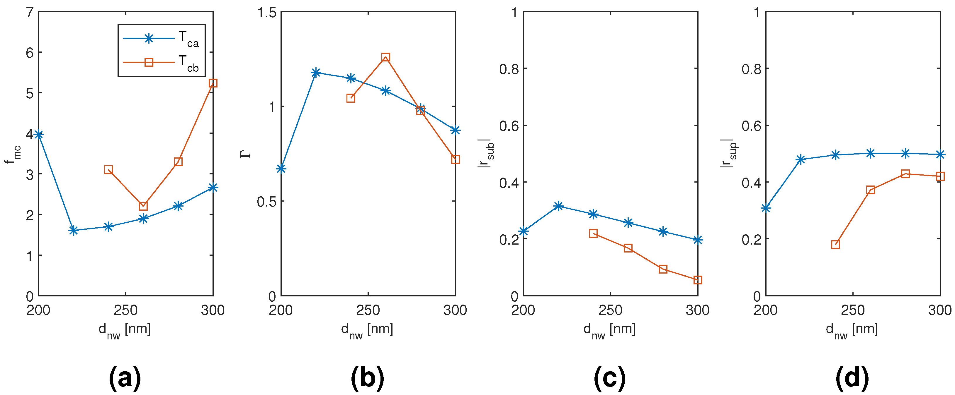 Materials 13 05510 g015