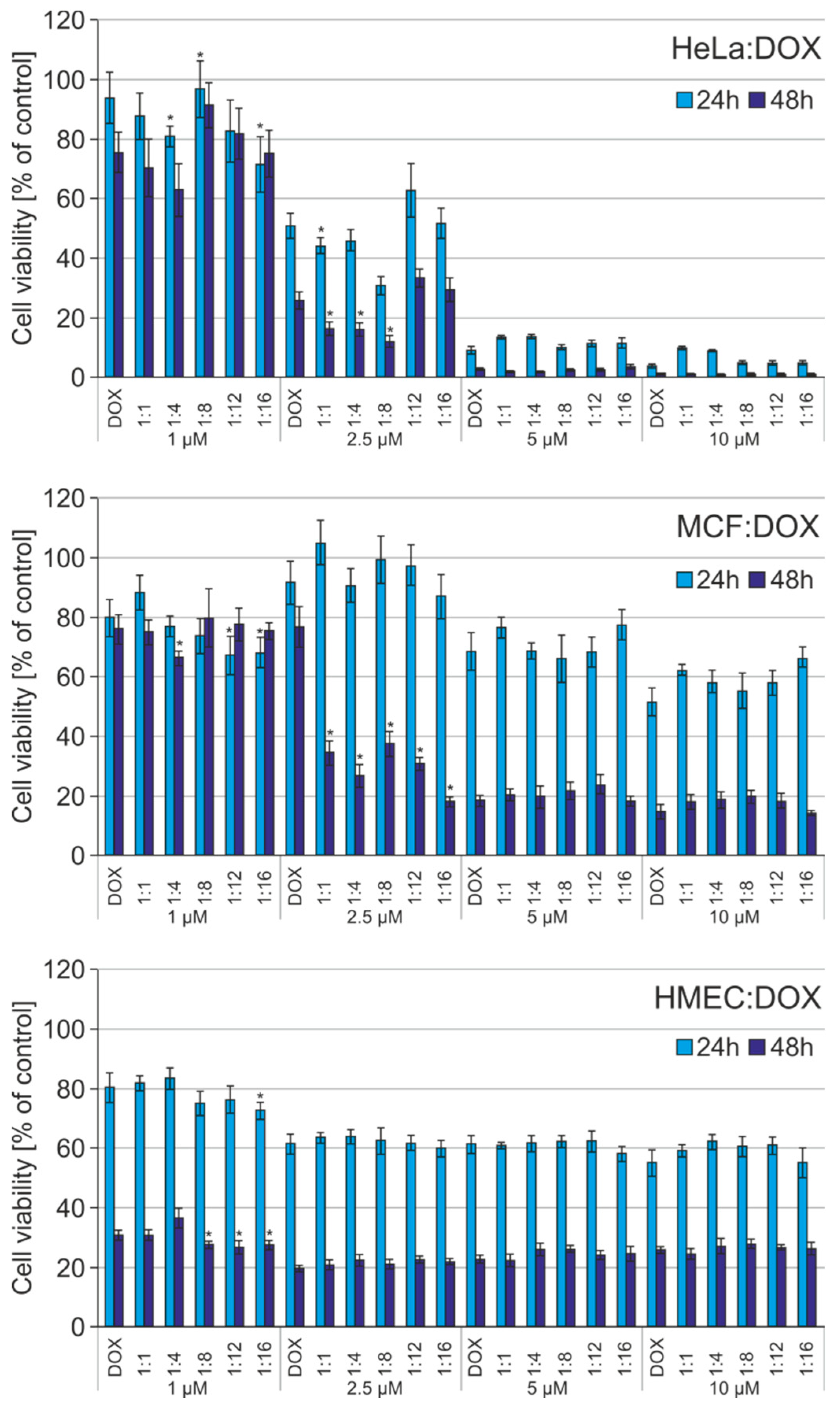 Materials 13 05512 g006