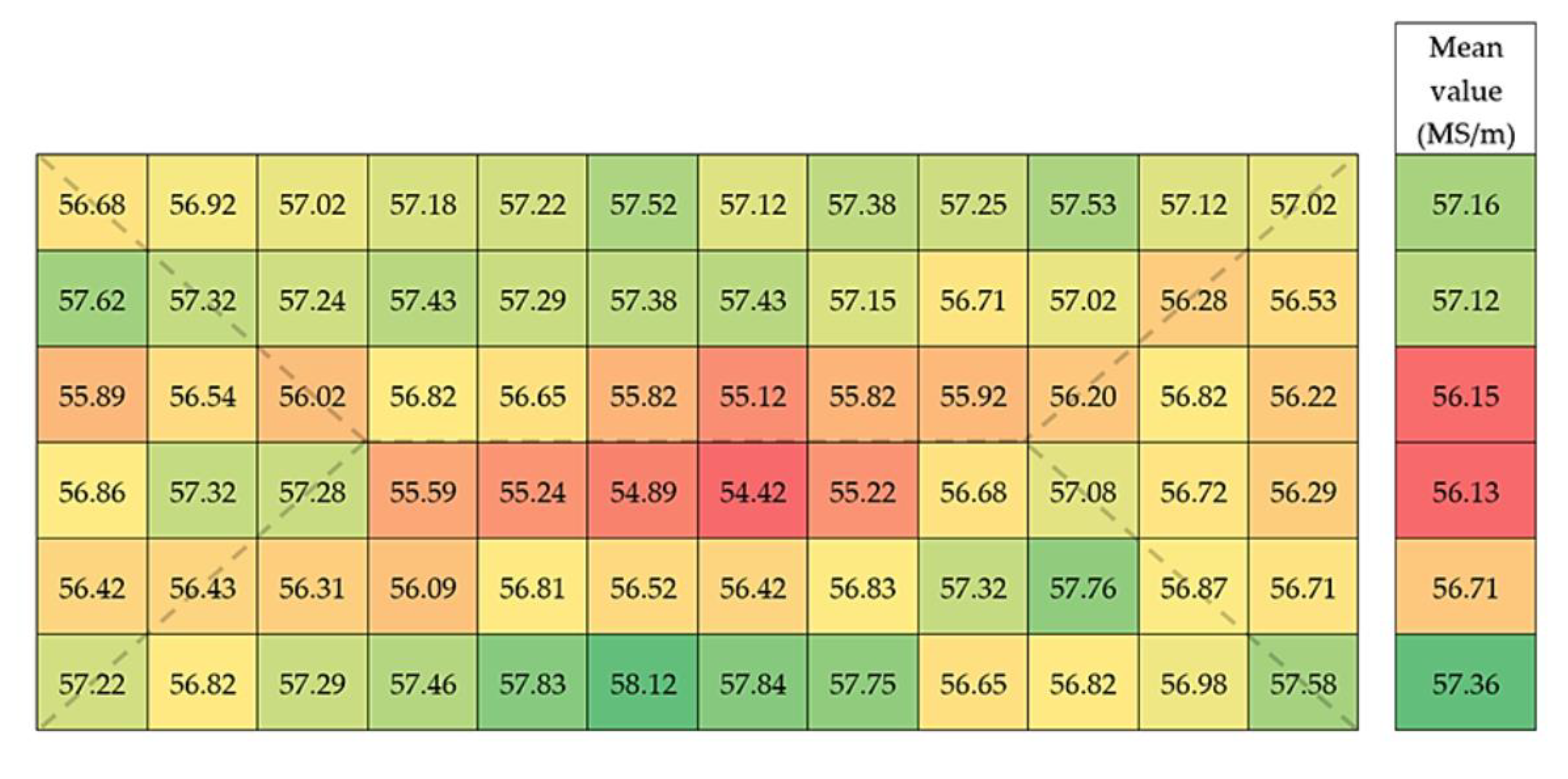 Materials 13 05513 g005 Materials 13 05513 g005