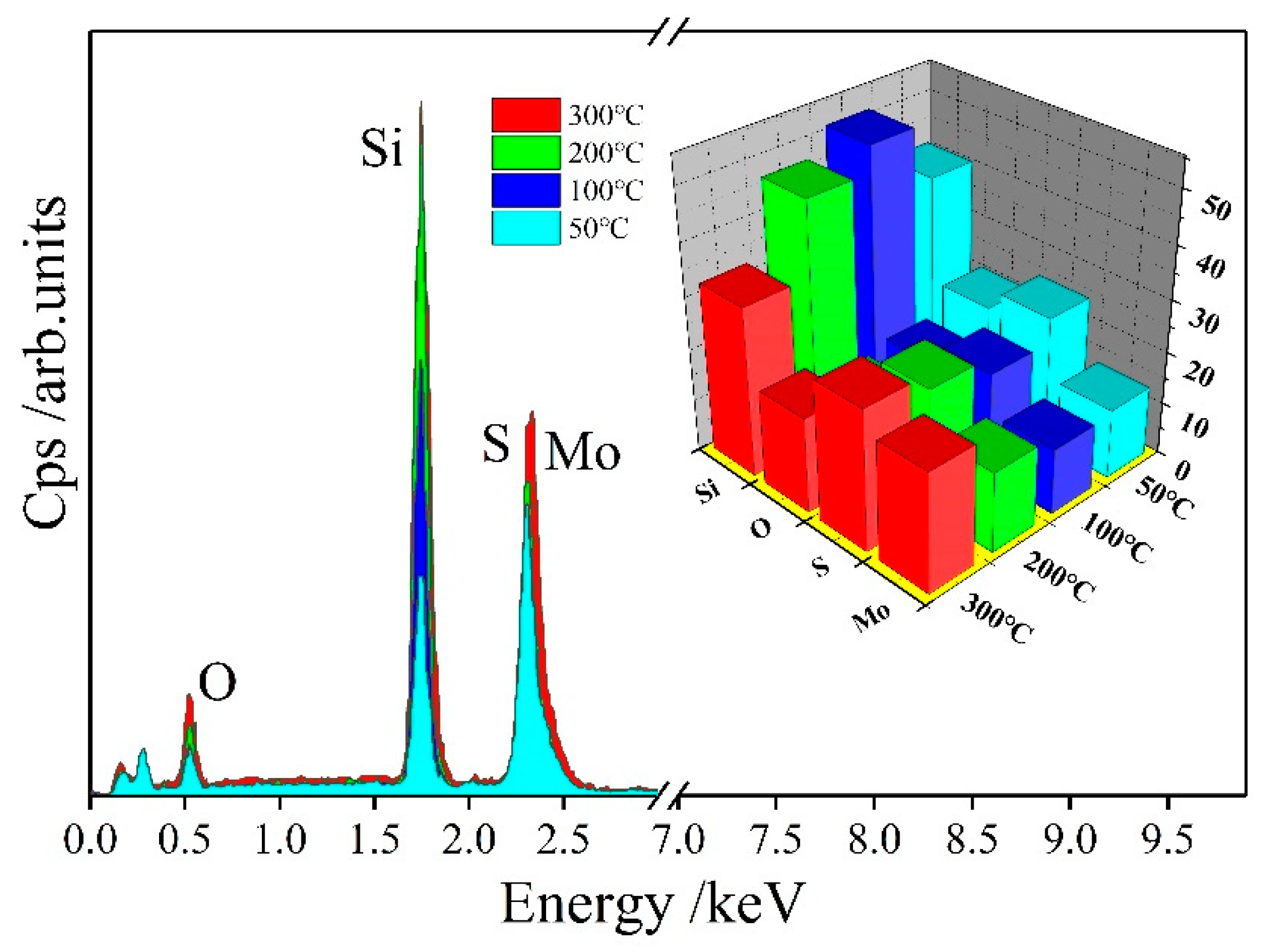 Materials 13 05515 g003