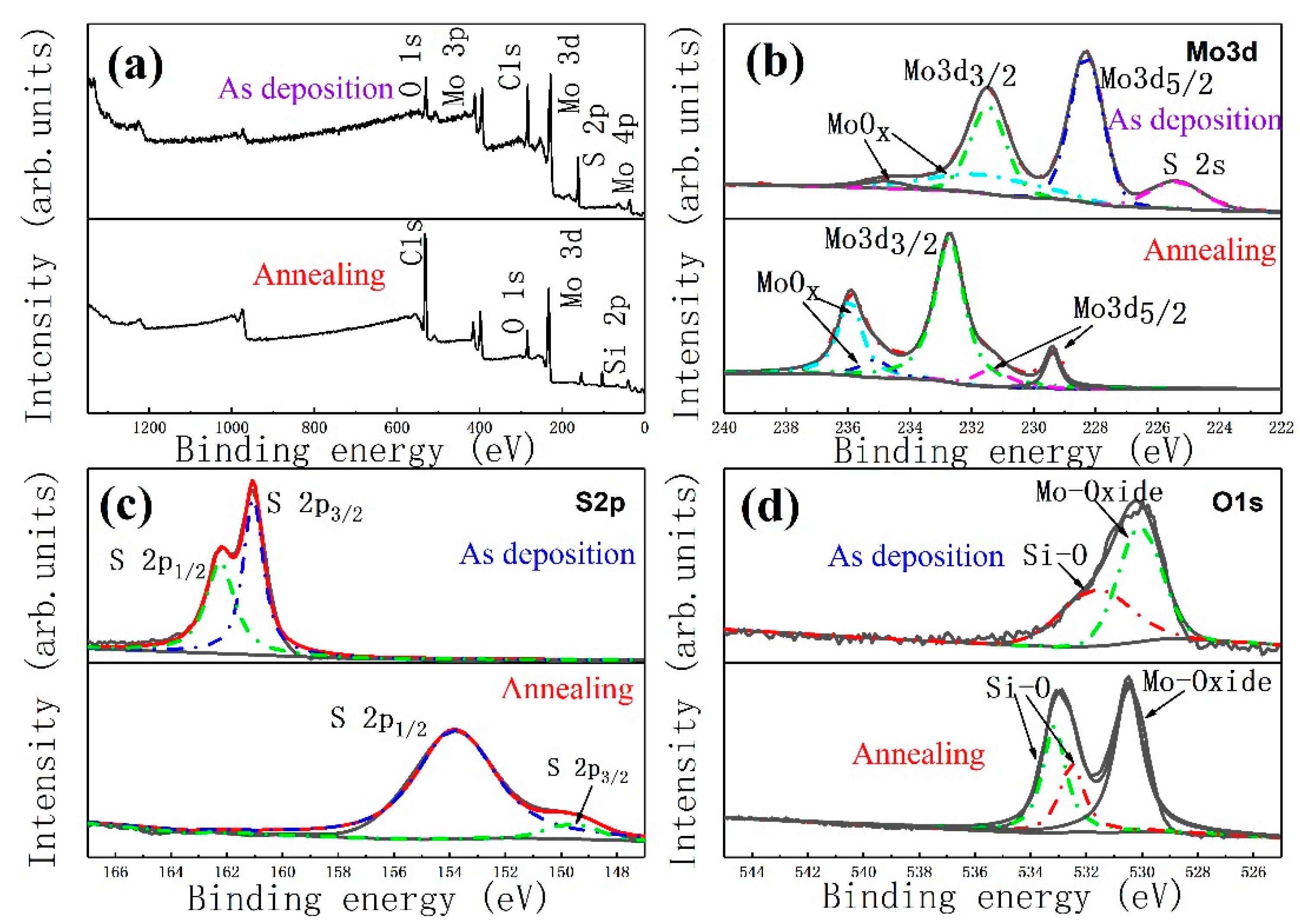 Materials 13 05515 g007