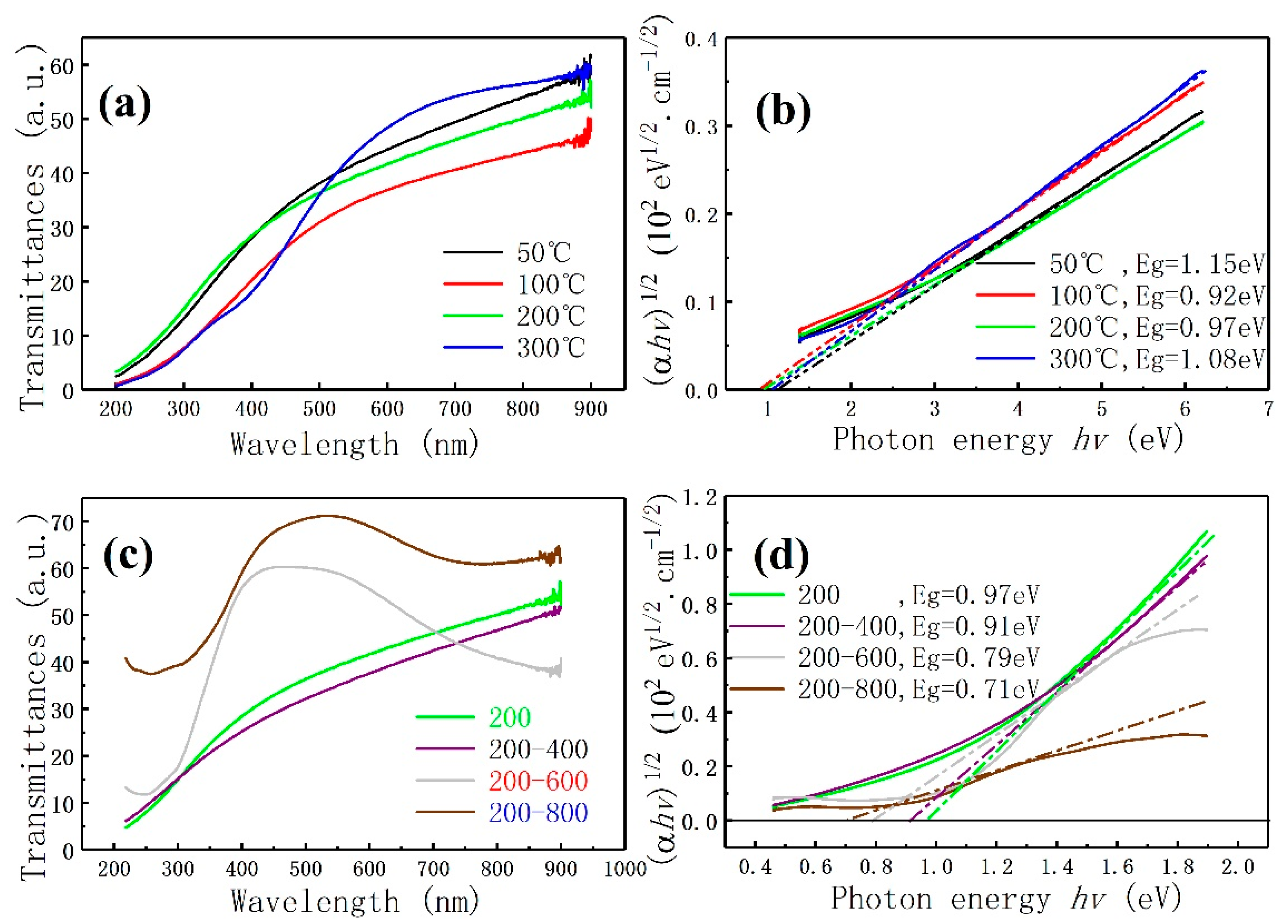 Materials 13 05515 g008