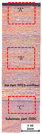 Materials 13 05516 i004 Materials 13 05516 i004