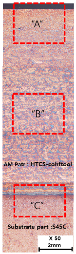 Materials 13 05516 i008 Materials 13 05516 i008