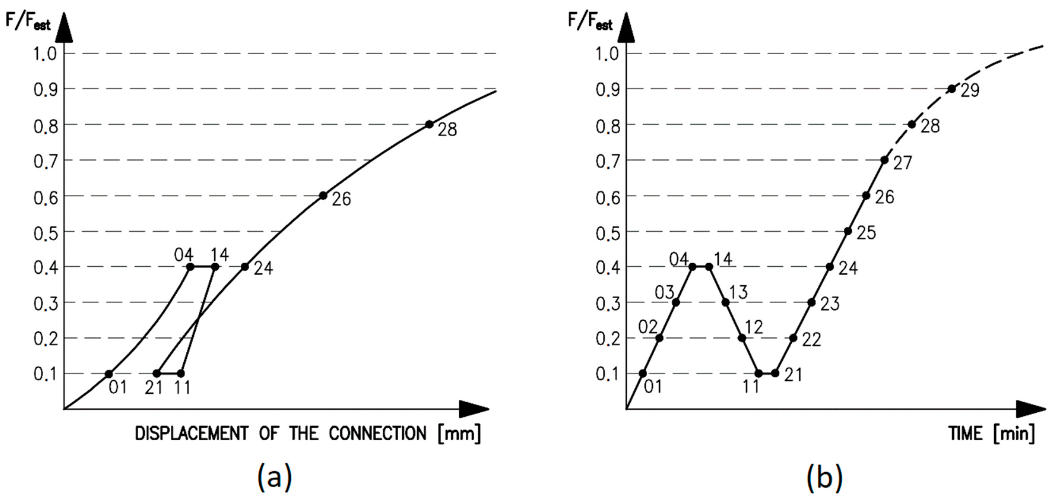Materials 13 05525 g007