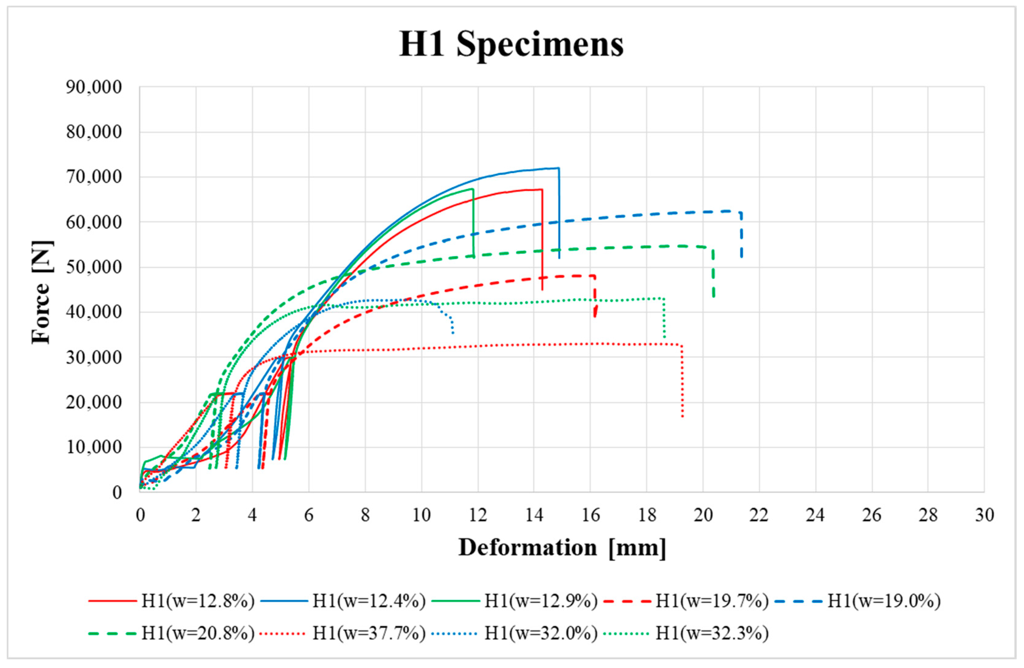 Materials 13 05525 g009