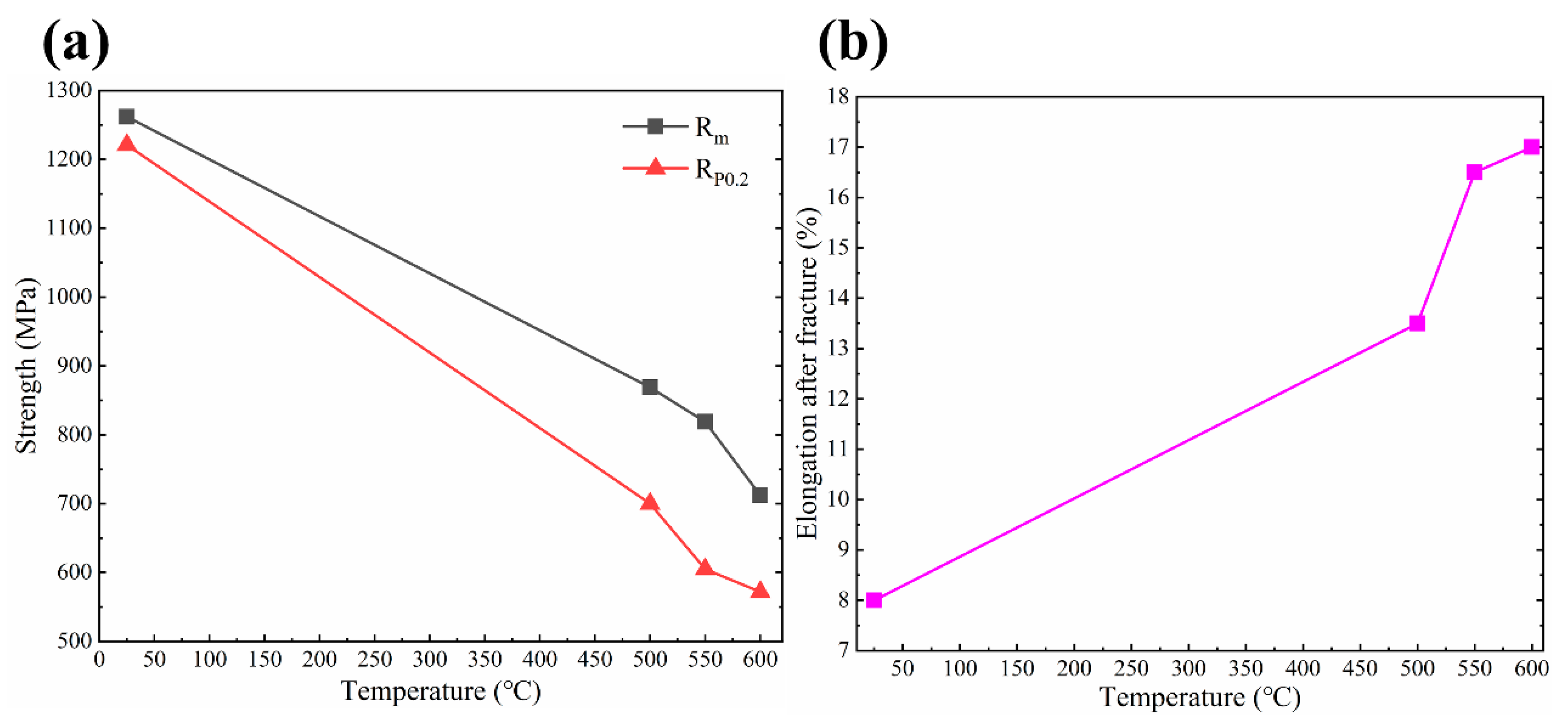 Materials 13 05527 g015 Materials 13 05527 g015