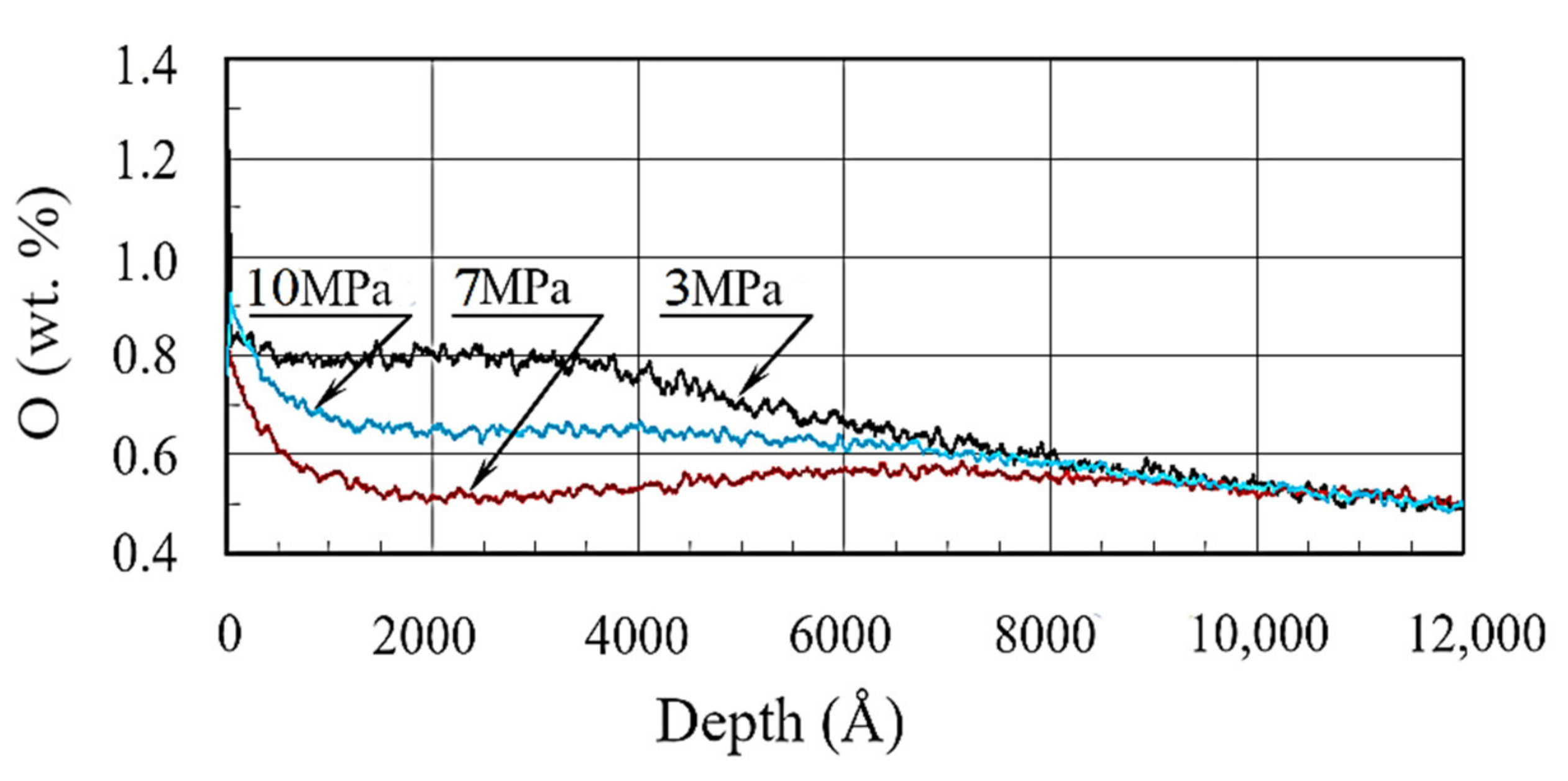 Materials 13 05529 g007 Materials 13 05529 g007