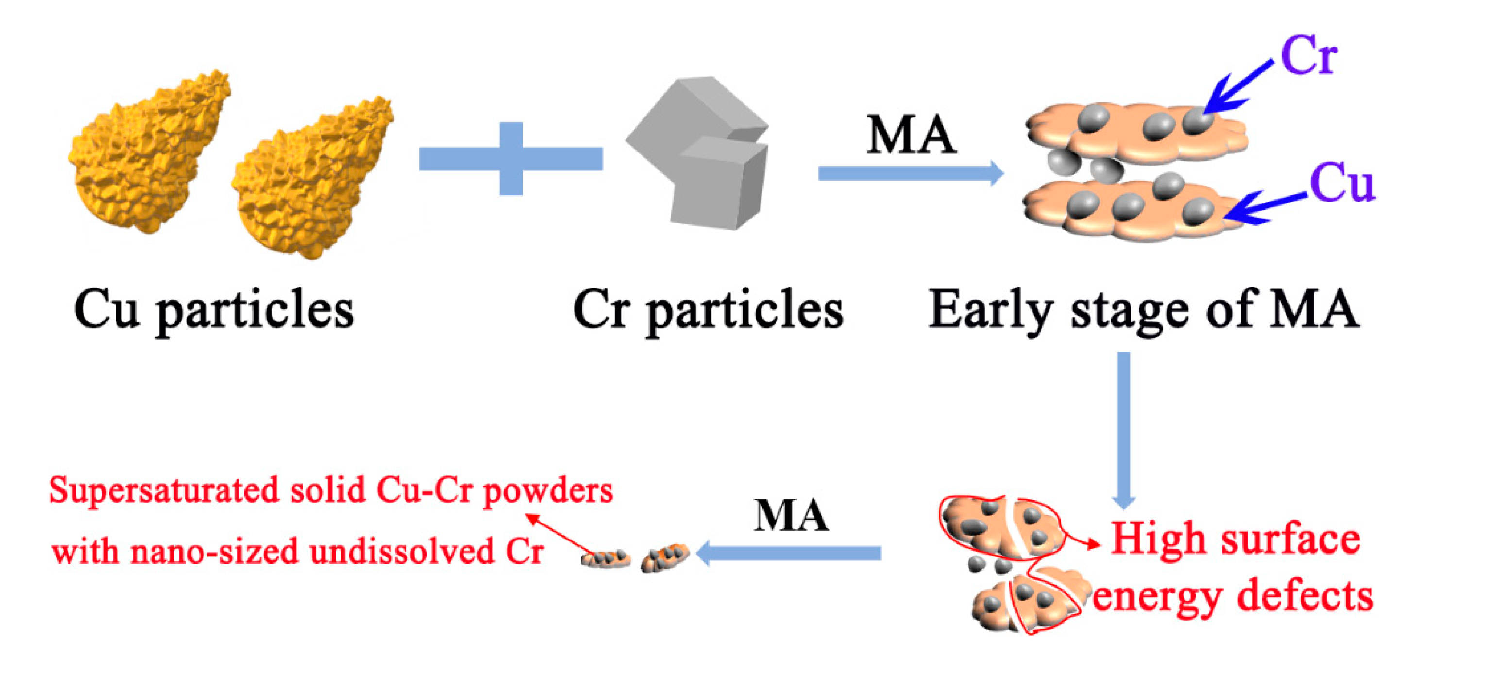 Materials 13 05532 g001 Materials 13 05532 g001