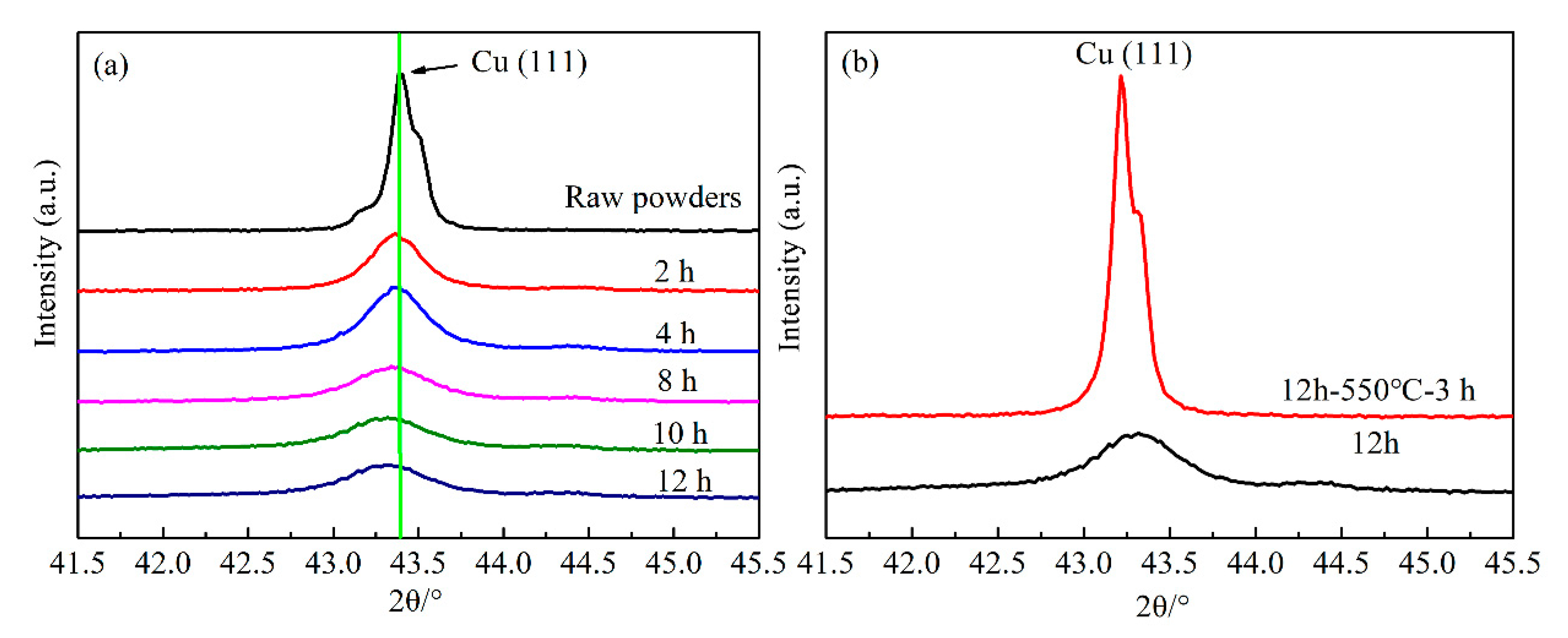 Materials 13 05532 g003 Materials 13 05532 g003