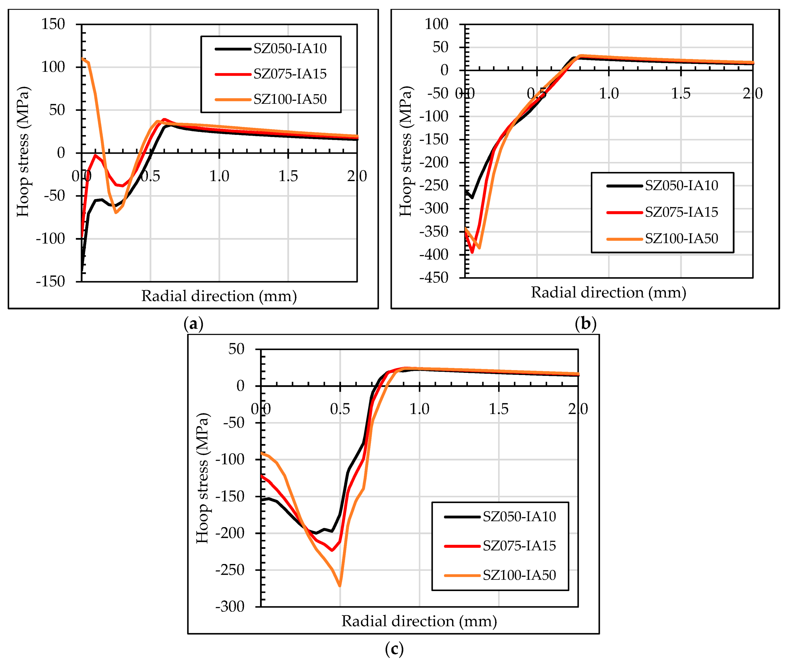 Materials 13 05536 g011