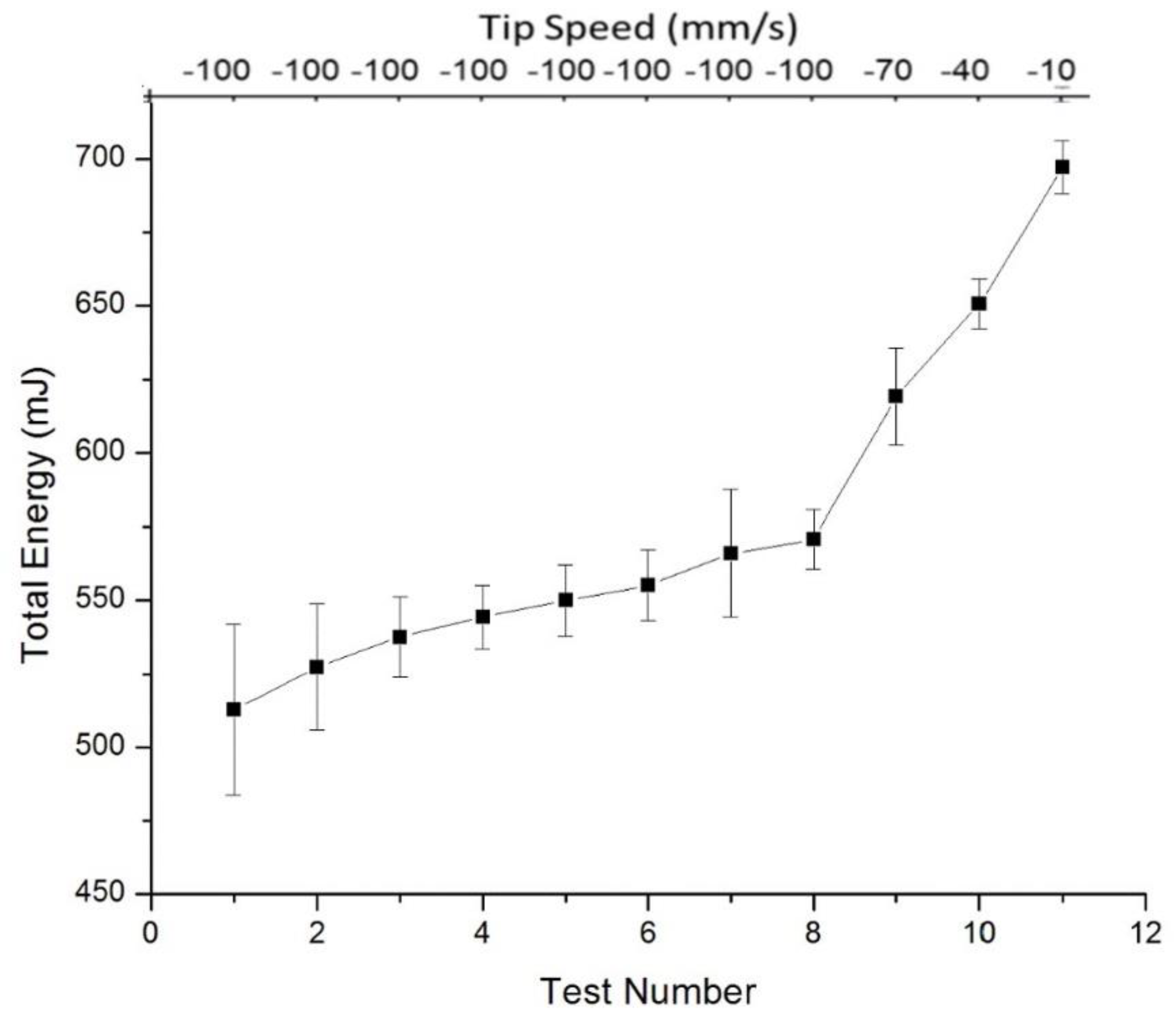 Materials 13 05537 g003