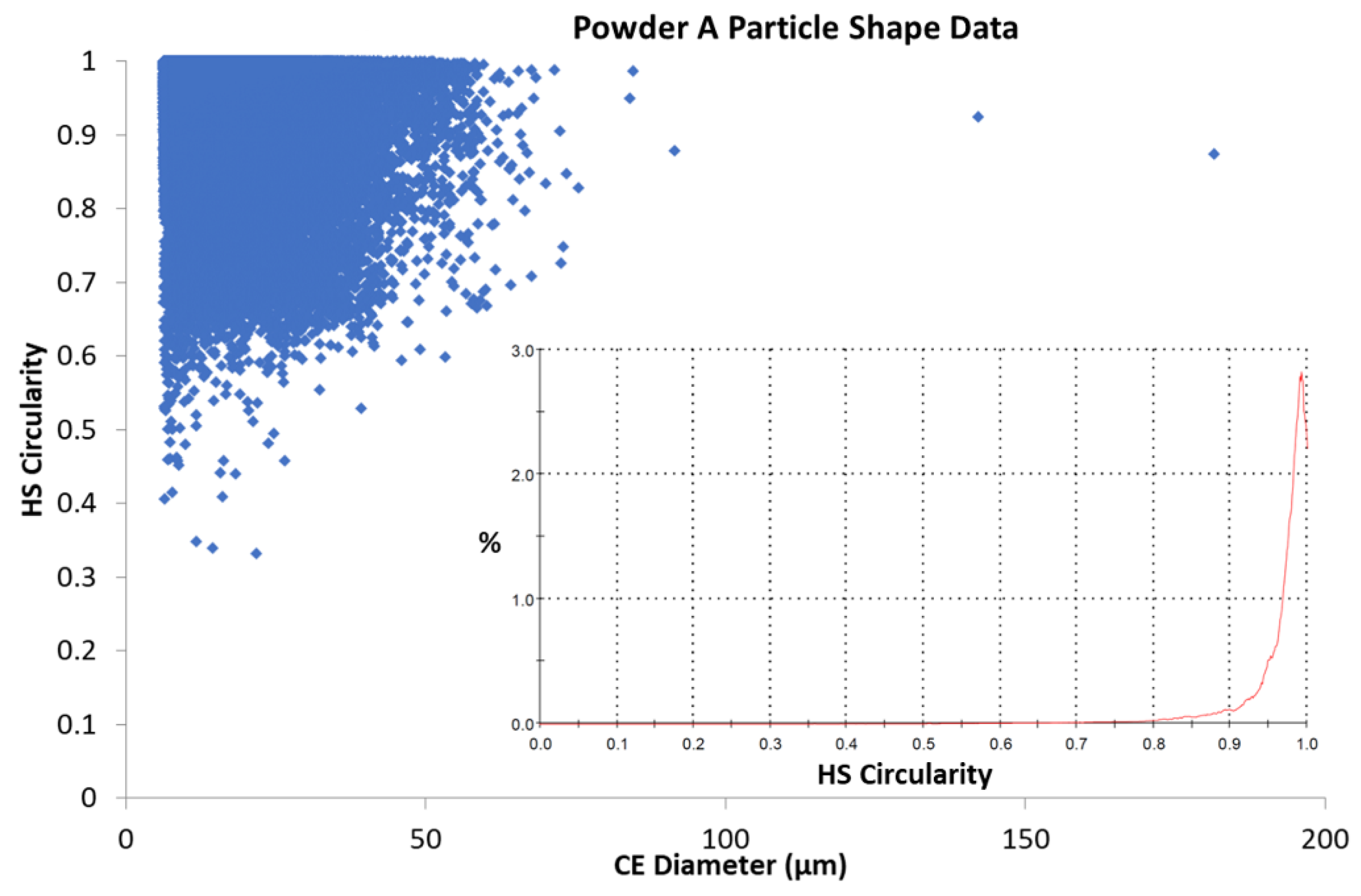 Materials 13 05537 g007
