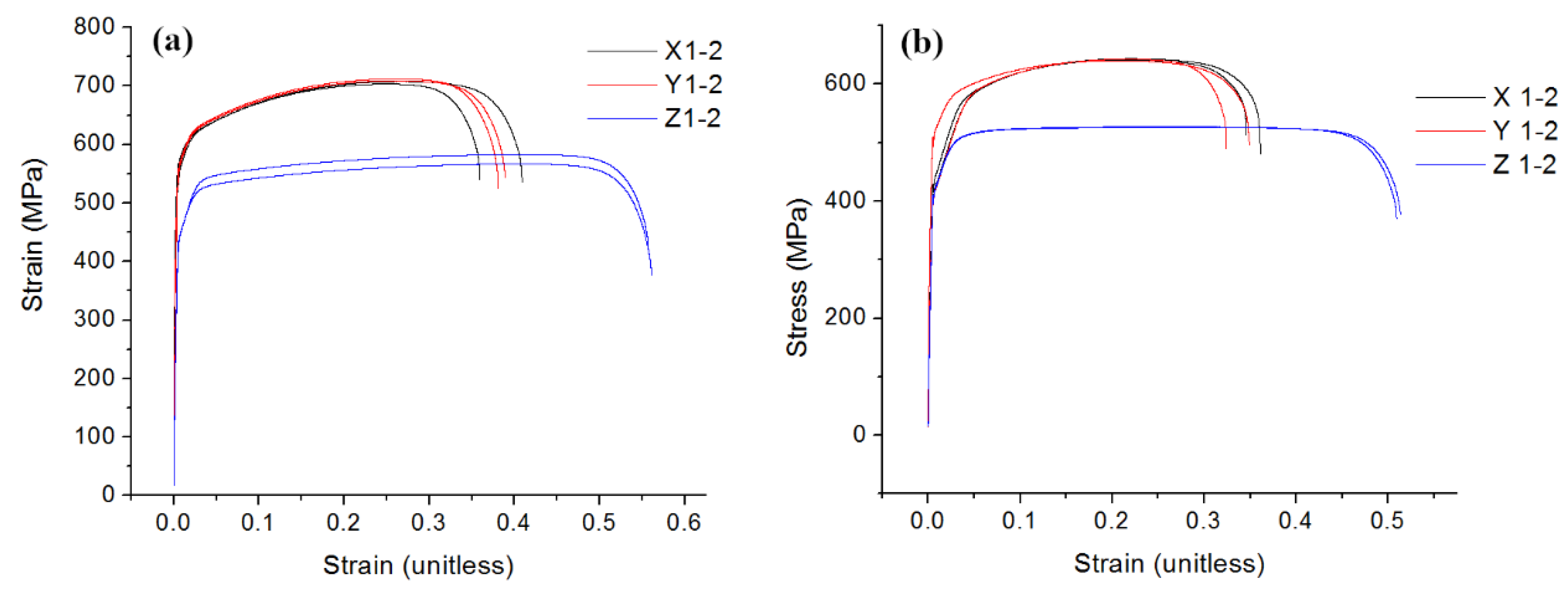 Materials 13 05537 g012