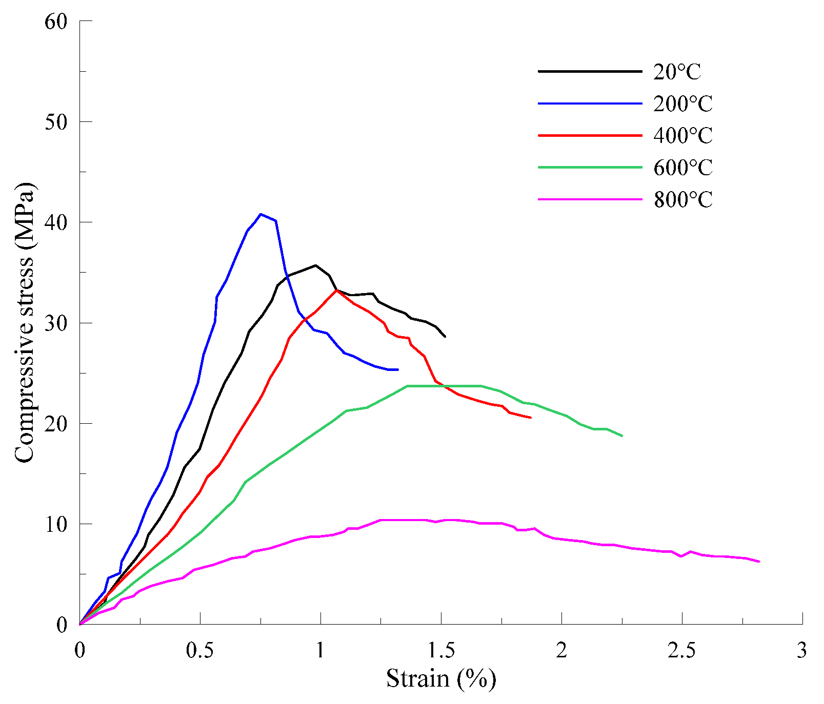 Materials 13 05539 g001 Materials 13 05539 g001