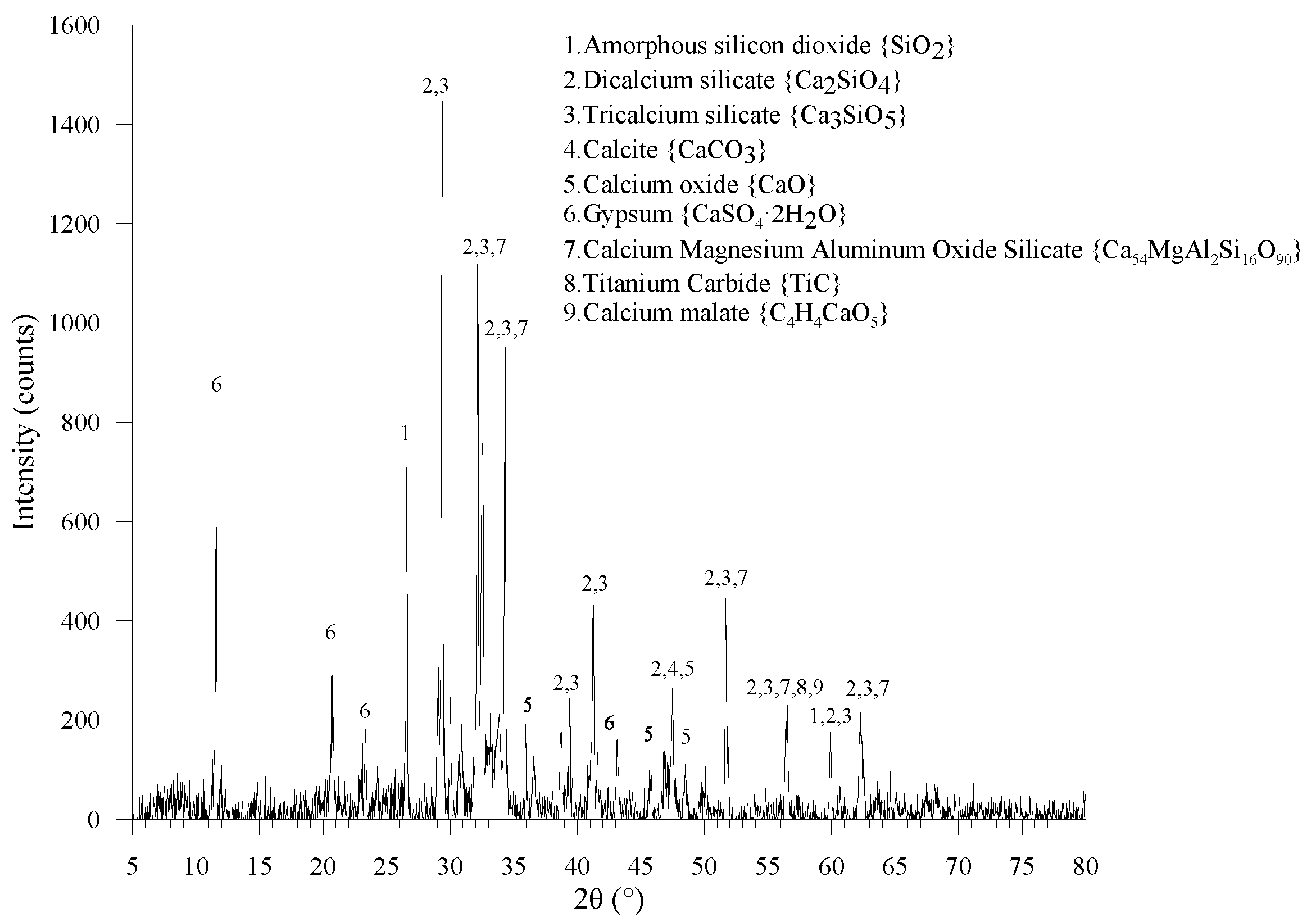 Materials 13 05539 g002 Materials 13 05539 g002
