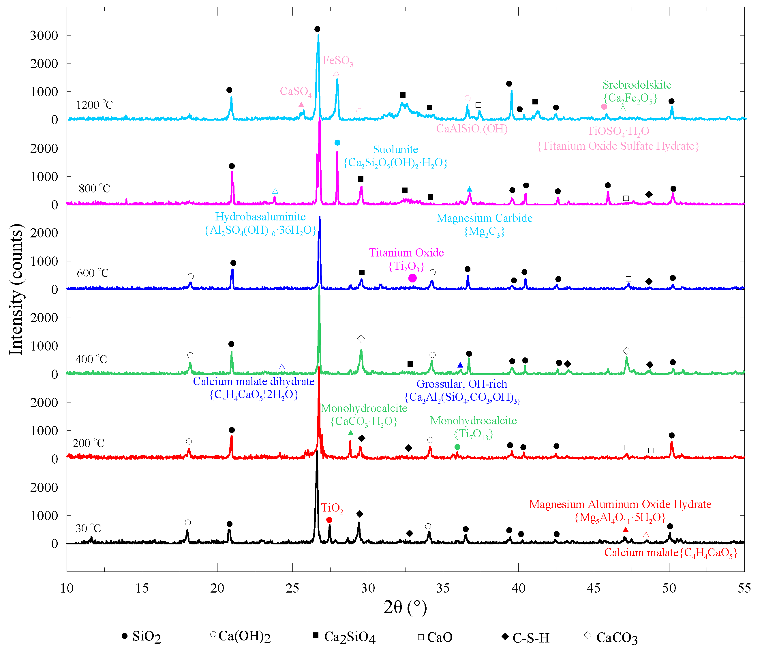 Materials 13 05539 g014 Materials 13 05539 g014