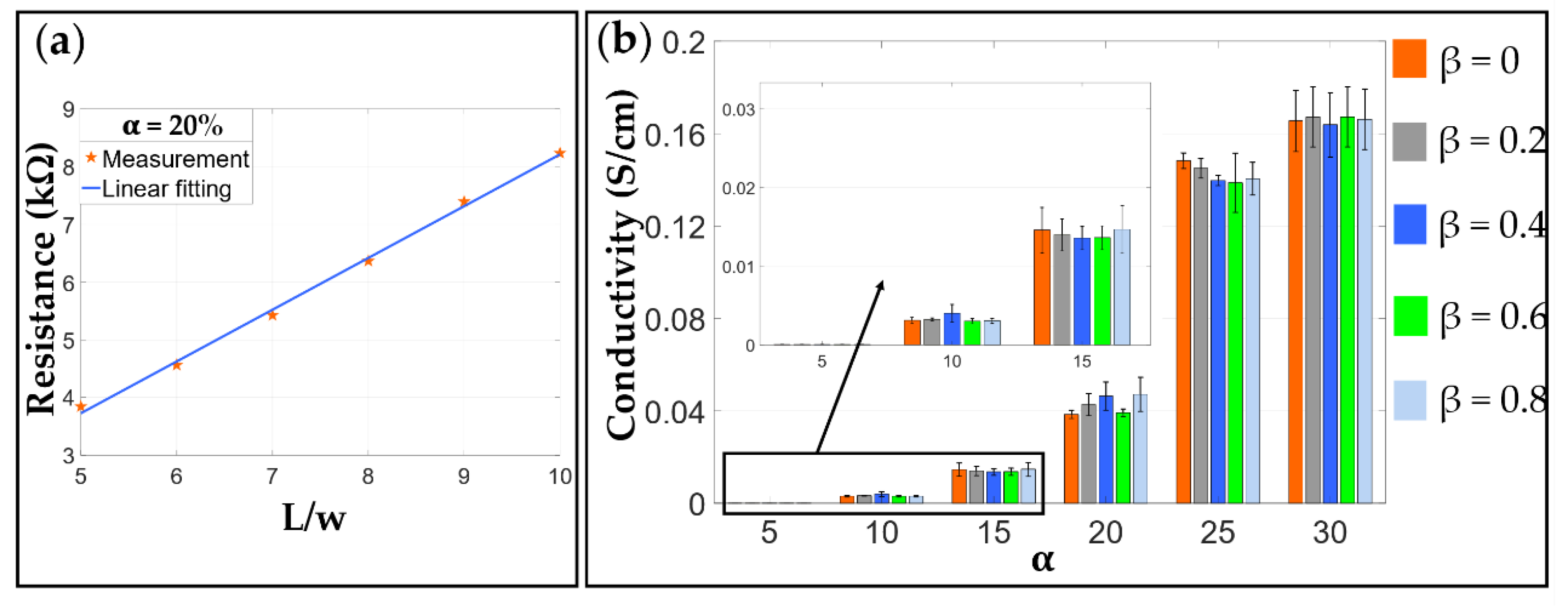 Materials 13 05542 g006
