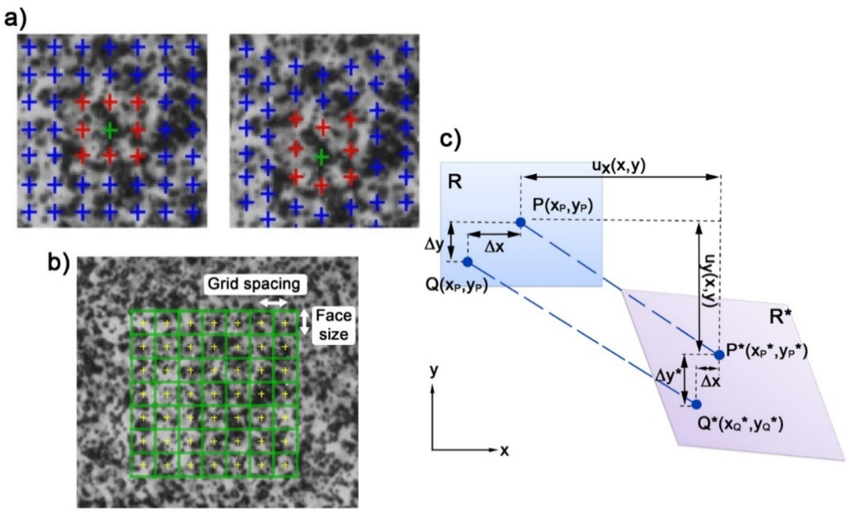 Materials Free Full Text Full Field Strain Measurement And Numerical Analysis Of A Microalloyed Steel Subjected To Deformation With Strain Path Change Html Materials Free Full Text Full Field Strain Measurement And Numerical Analysis Of A Microalloyed Steel Subjected To Deformation With Strain Path Change Html