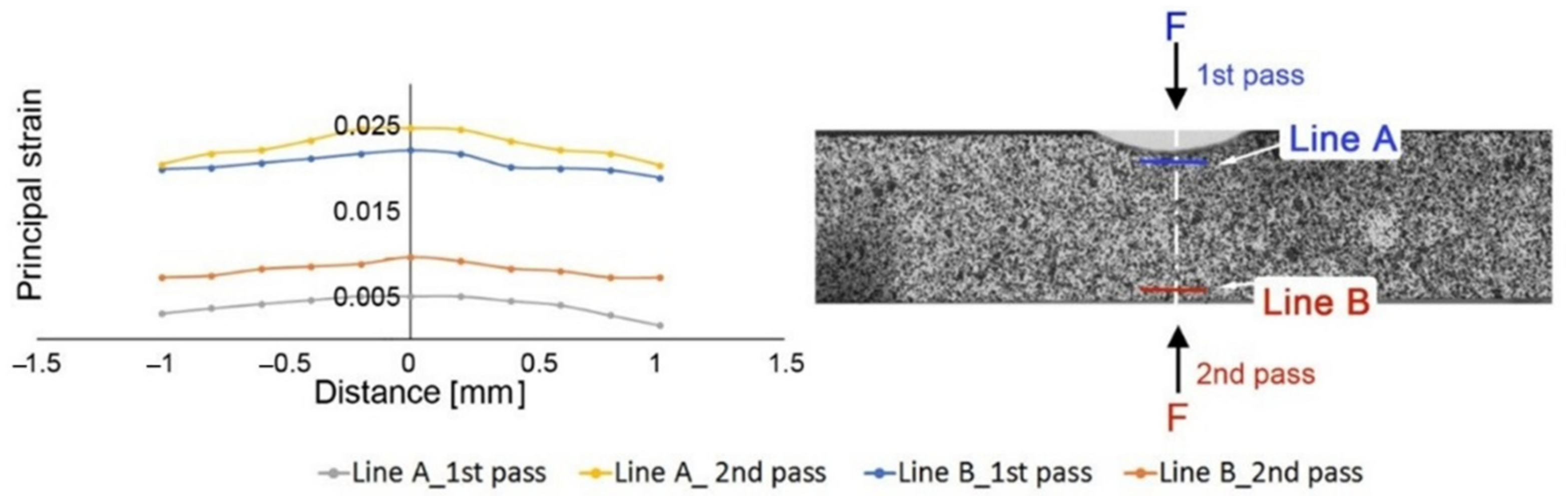 Materials 13 05543 g003