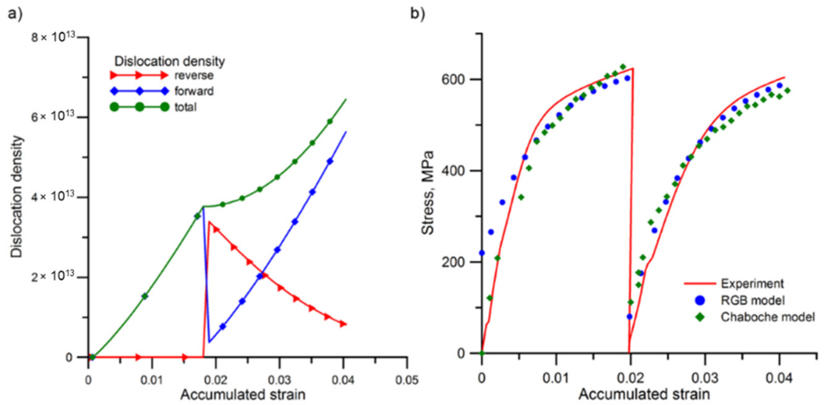 Materials 13 05543 g005