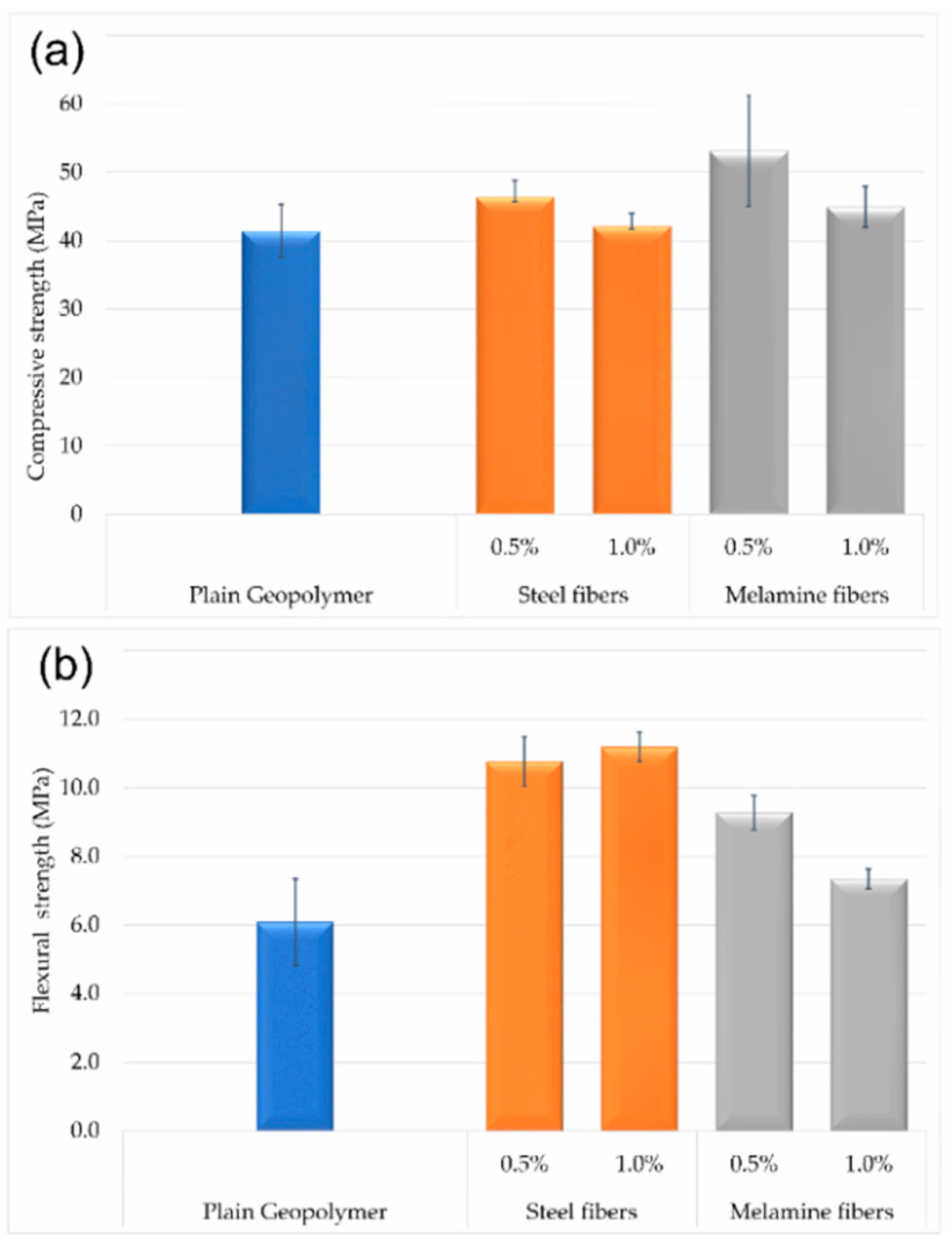Materials 13 05548 g005 Materials 13 05548 g005
