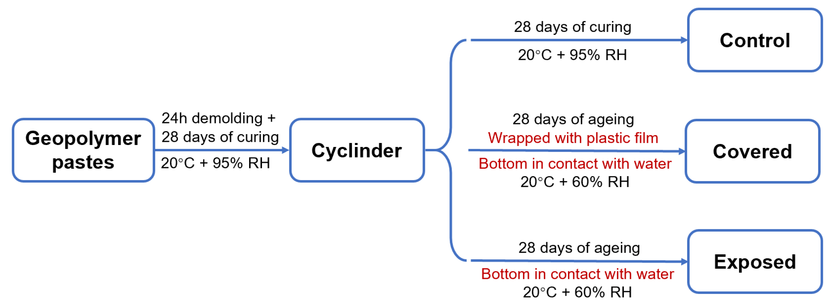 Materials 13 05550 g002 Materials 13 05550 g002