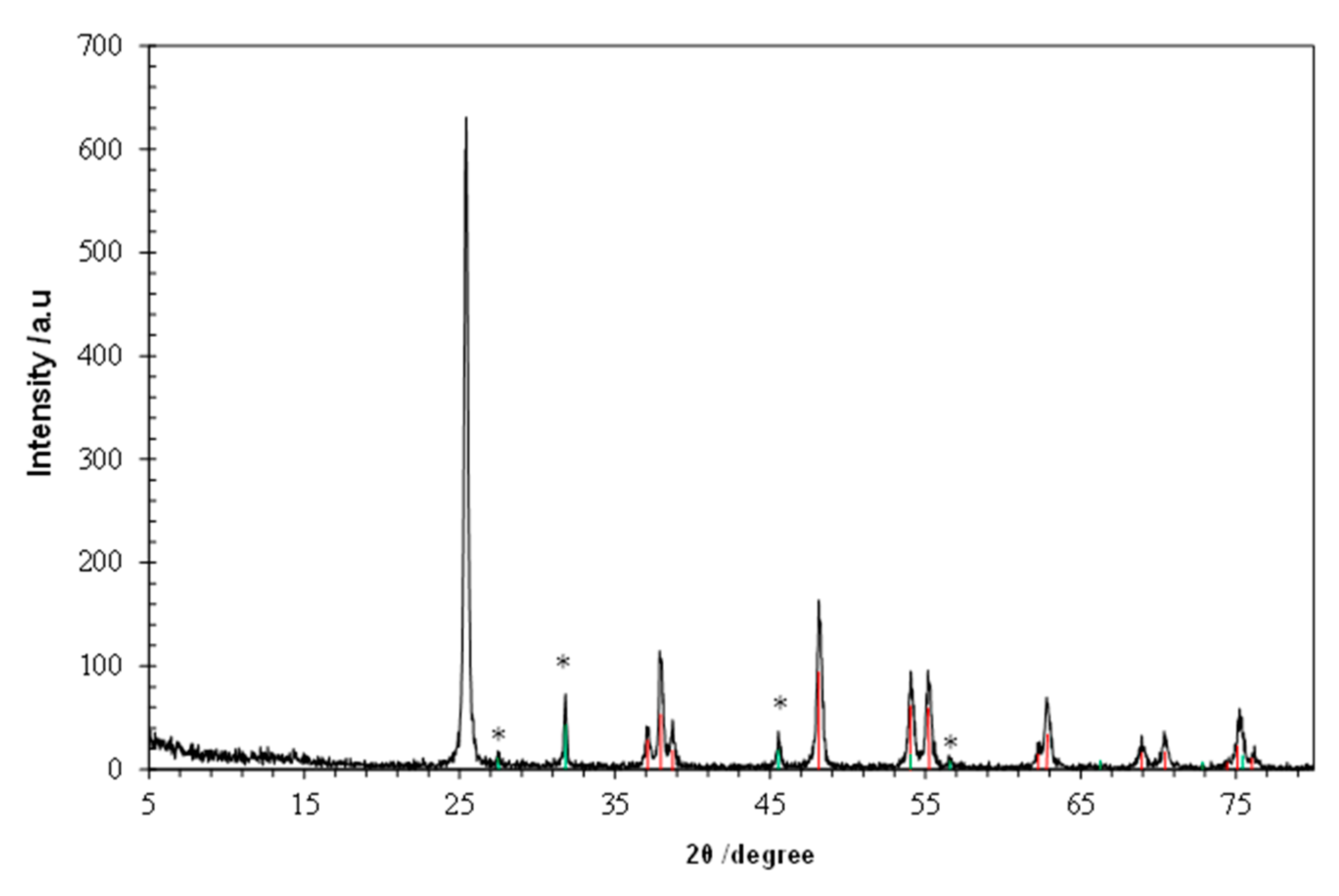 Materials 13 05551 g004 Materials 13 05551 g004