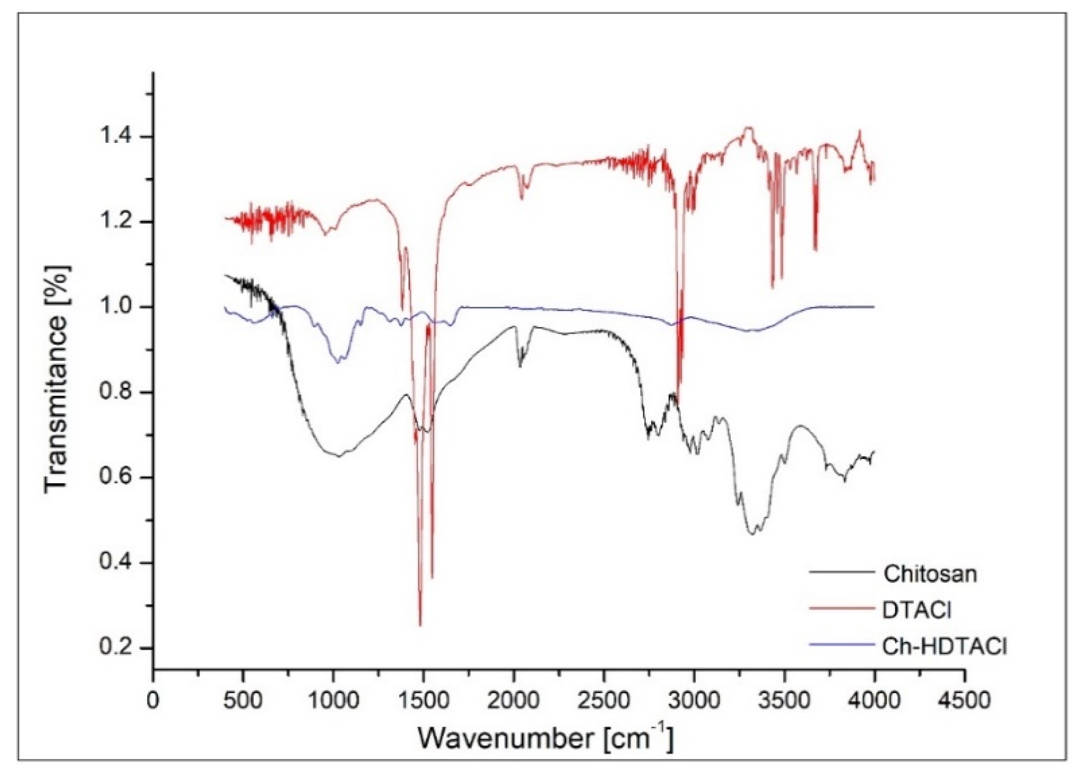 Materials 13 05552 g003 Materials 13 05552 g003