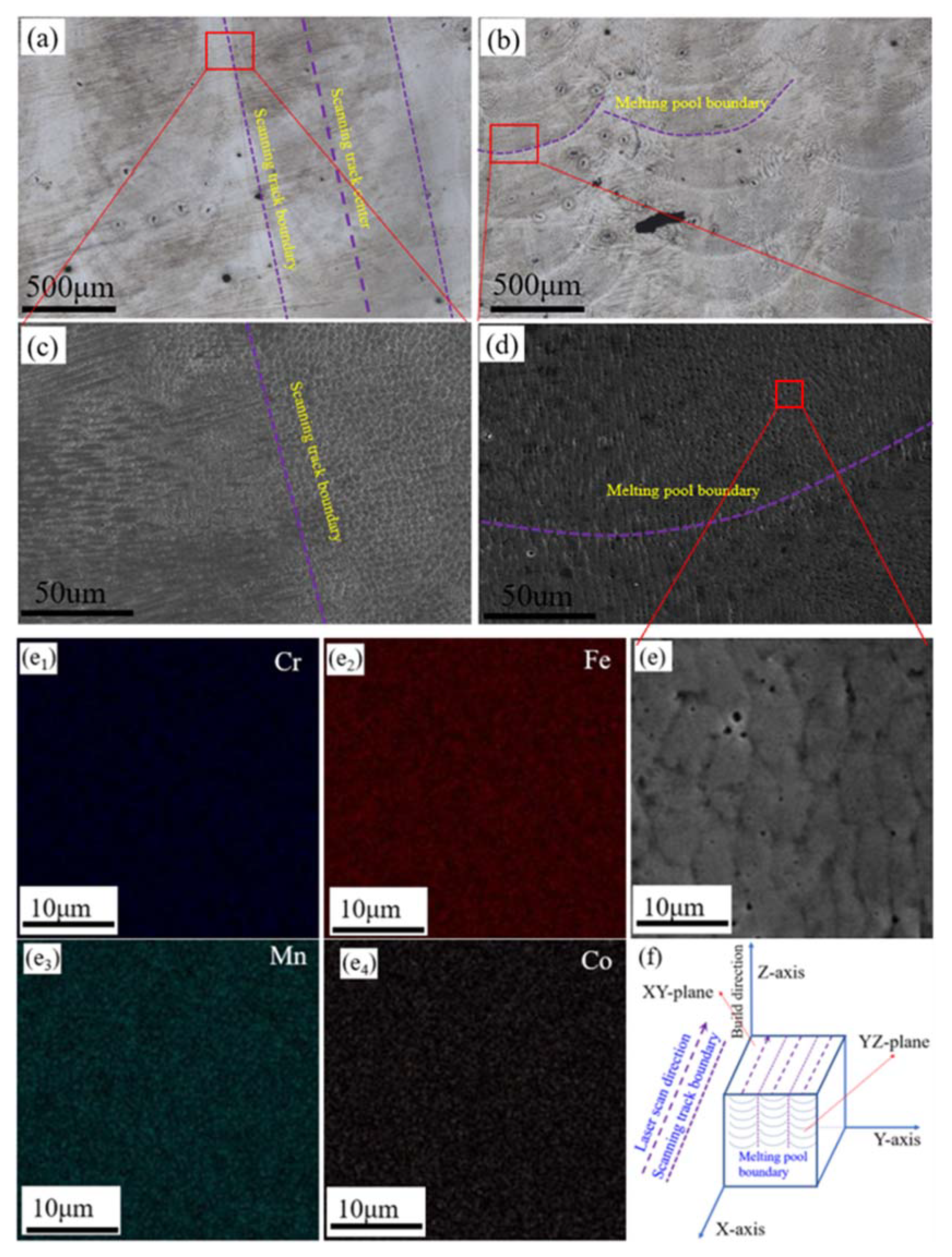 Materials 13 05554 g001 Materials 13 05554 g001