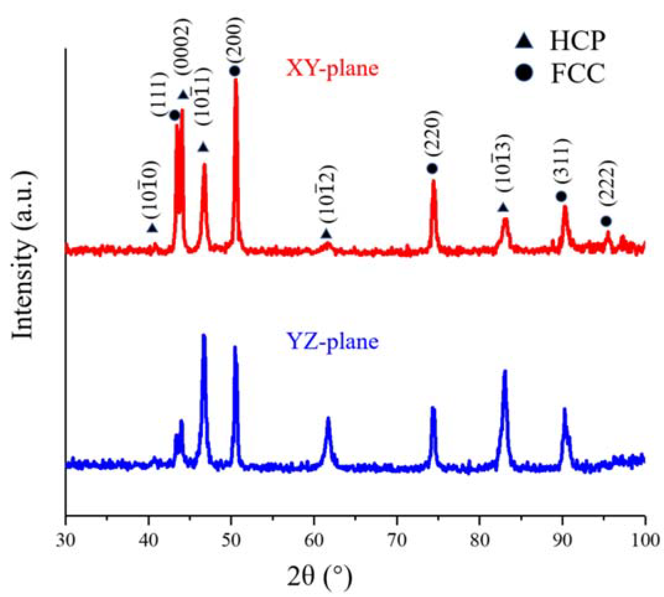 Materials 13 05554 g002 Materials 13 05554 g002