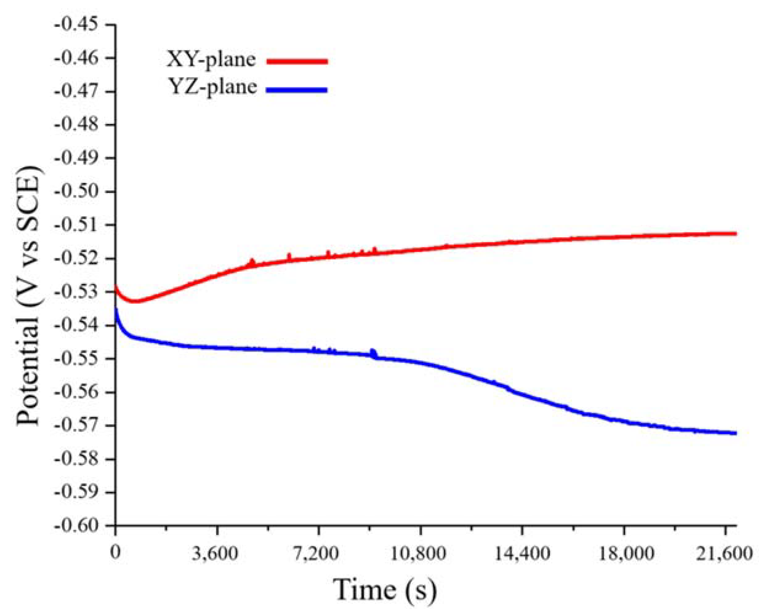 Materials 13 05554 g006 Materials 13 05554 g006