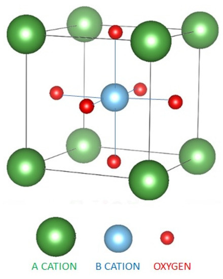 Complex Catalytic Materials Based on the Perovskite-Type