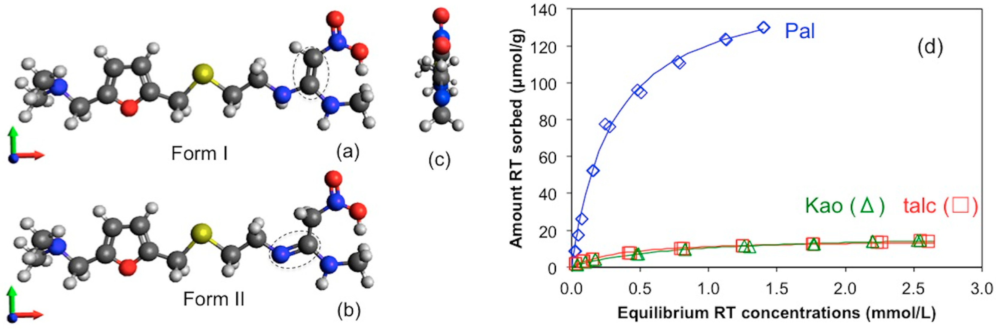 Materials 13 05558 g001