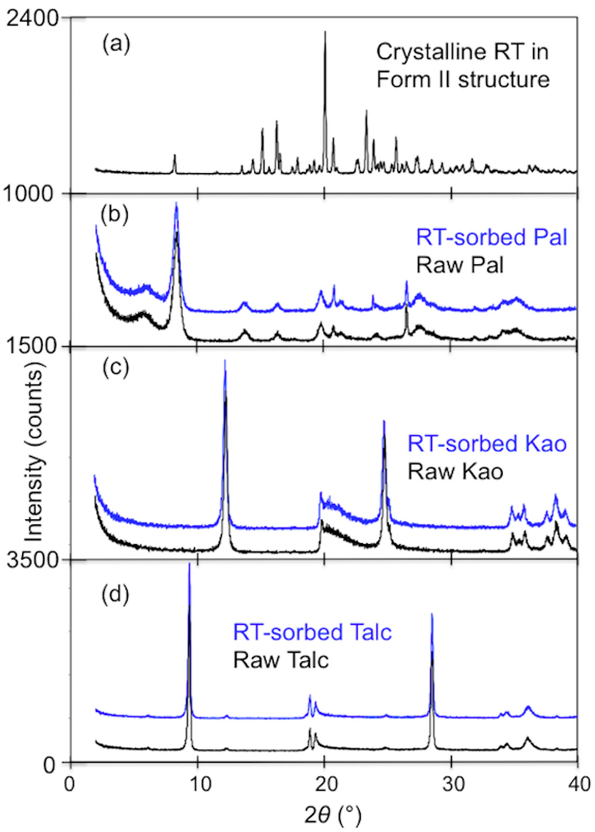 Materials 13 05558 g002