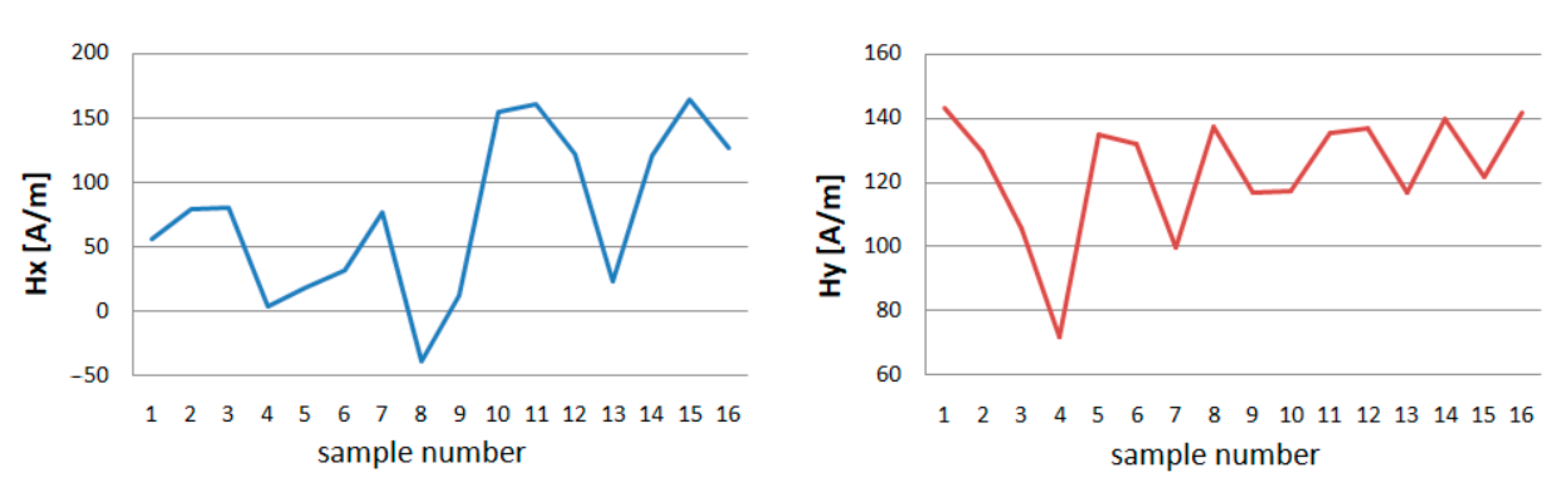 Materials 13 05559 g006