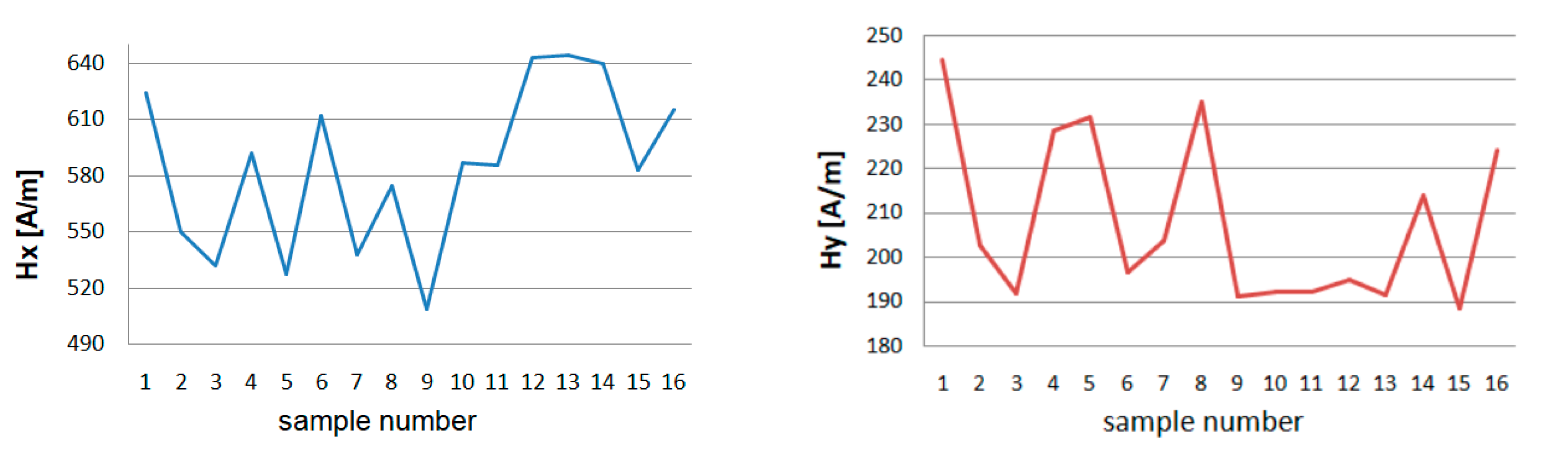 Materials 13 05559 g007