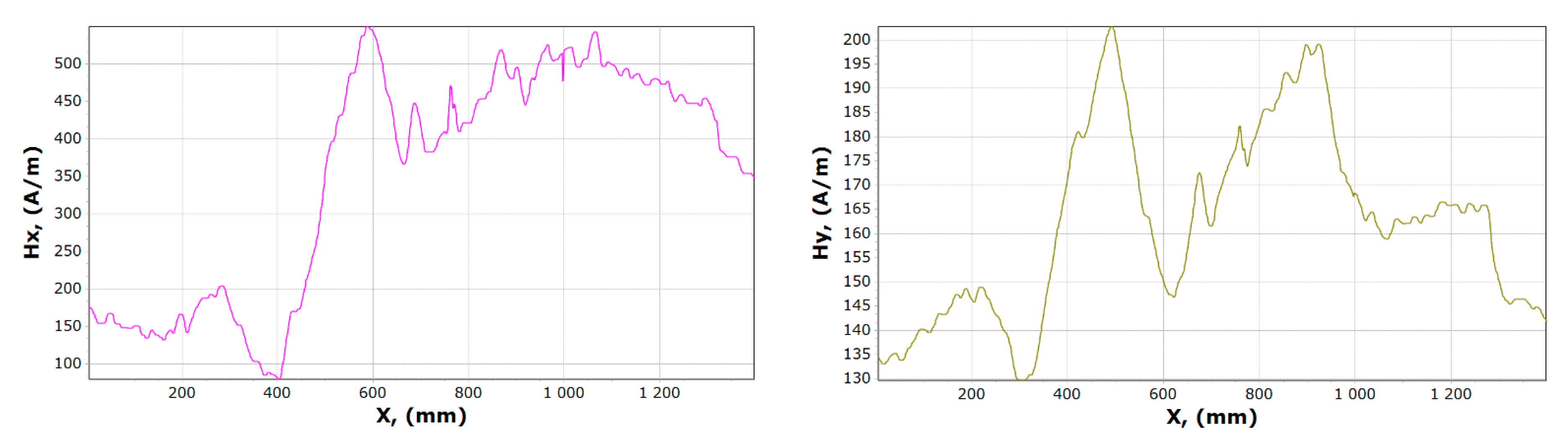Materials 13 05559 g009