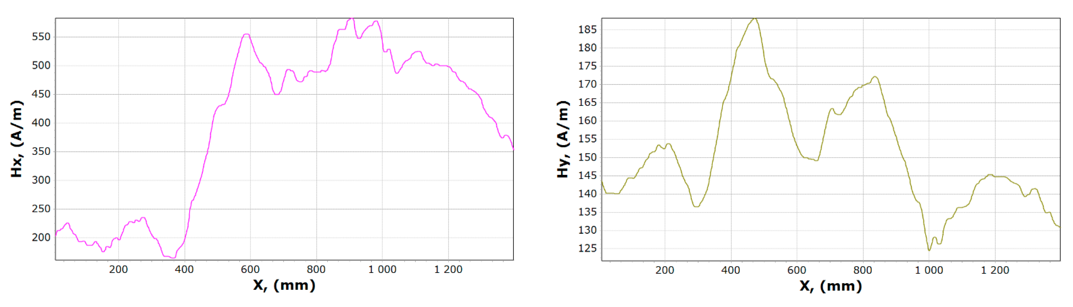Materials 13 05559 g010