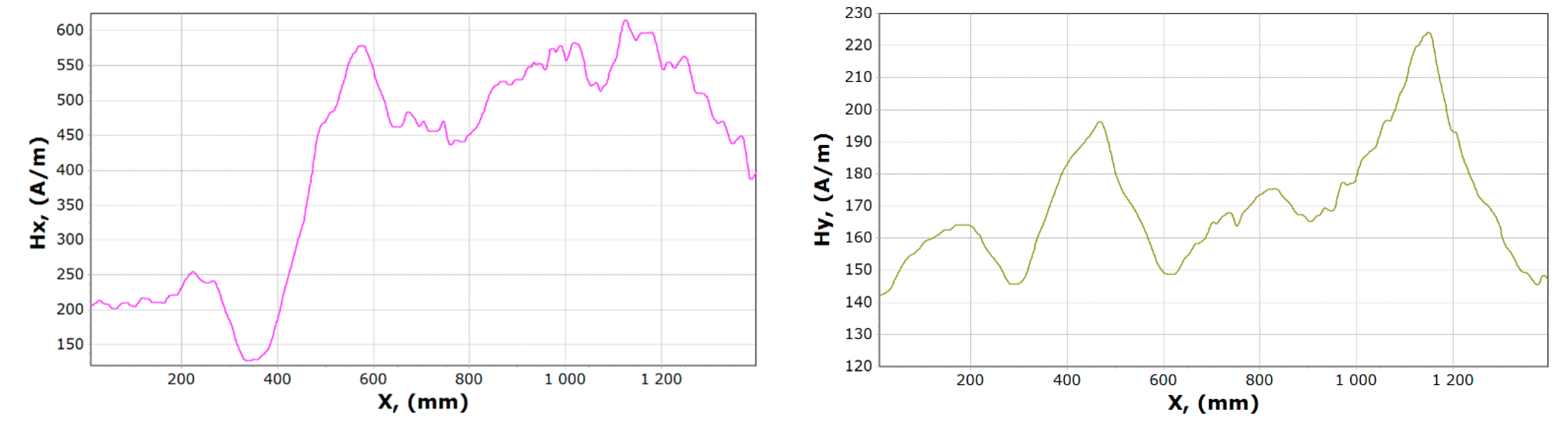 Materials 13 05559 g011