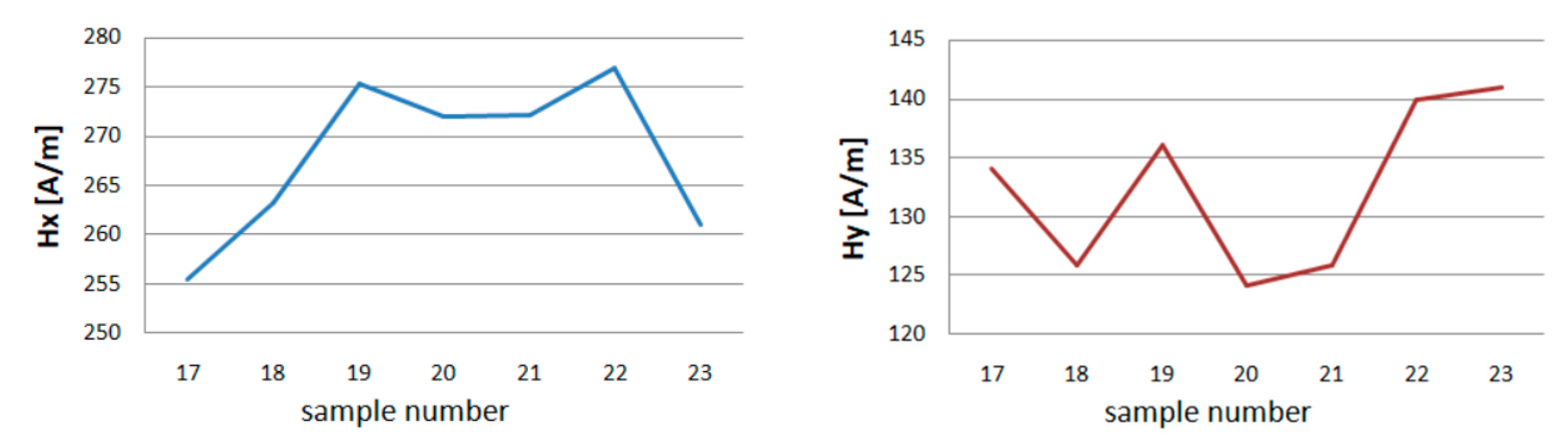 Materials 13 05559 g012