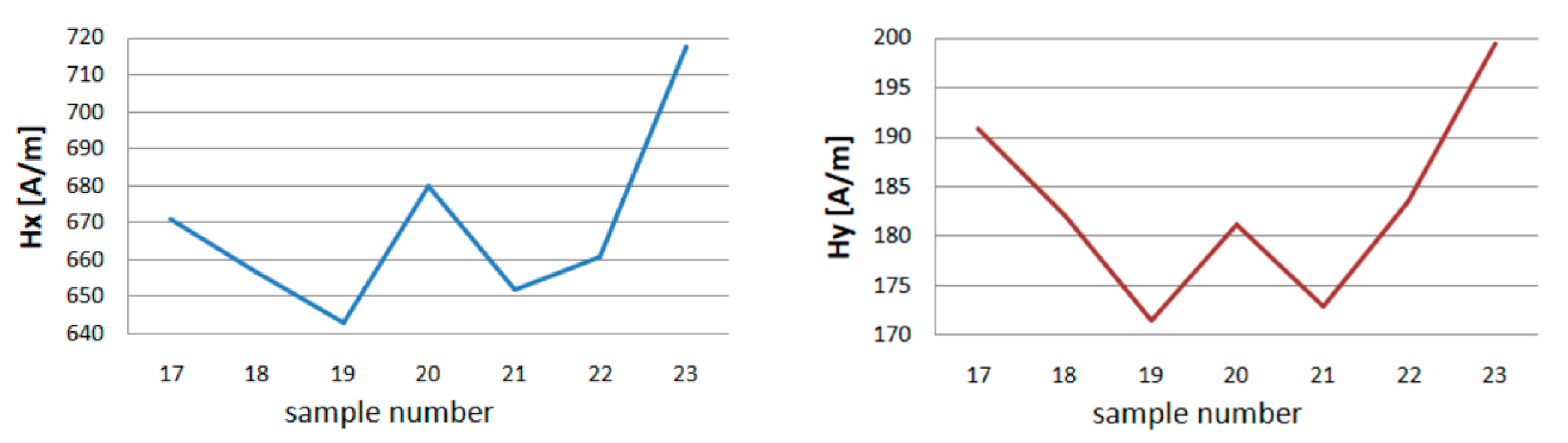 Materials 13 05559 g013