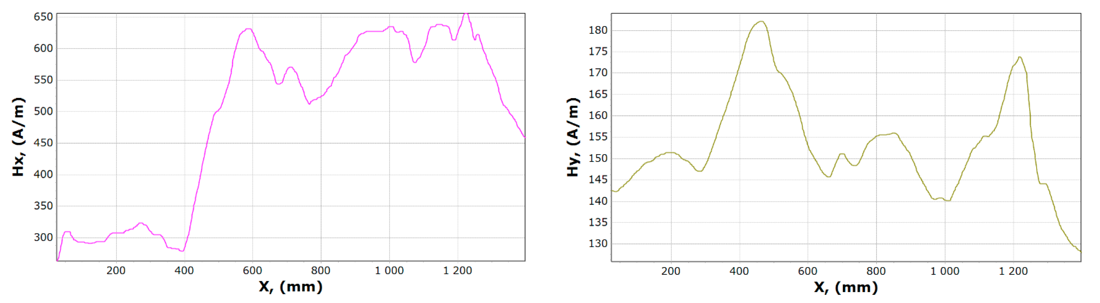 Materials 13 05559 g014