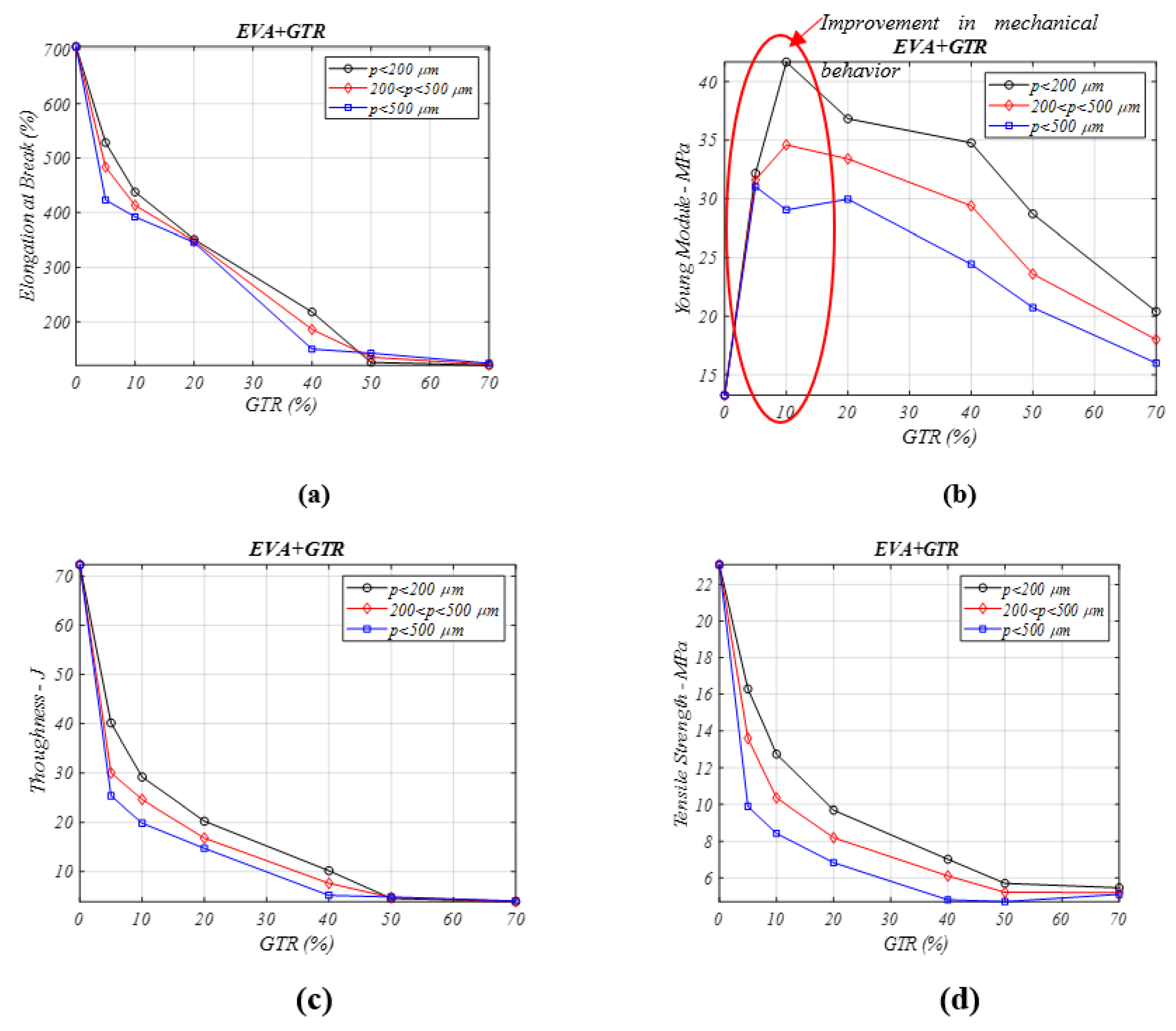 Materials 13 05561 g002