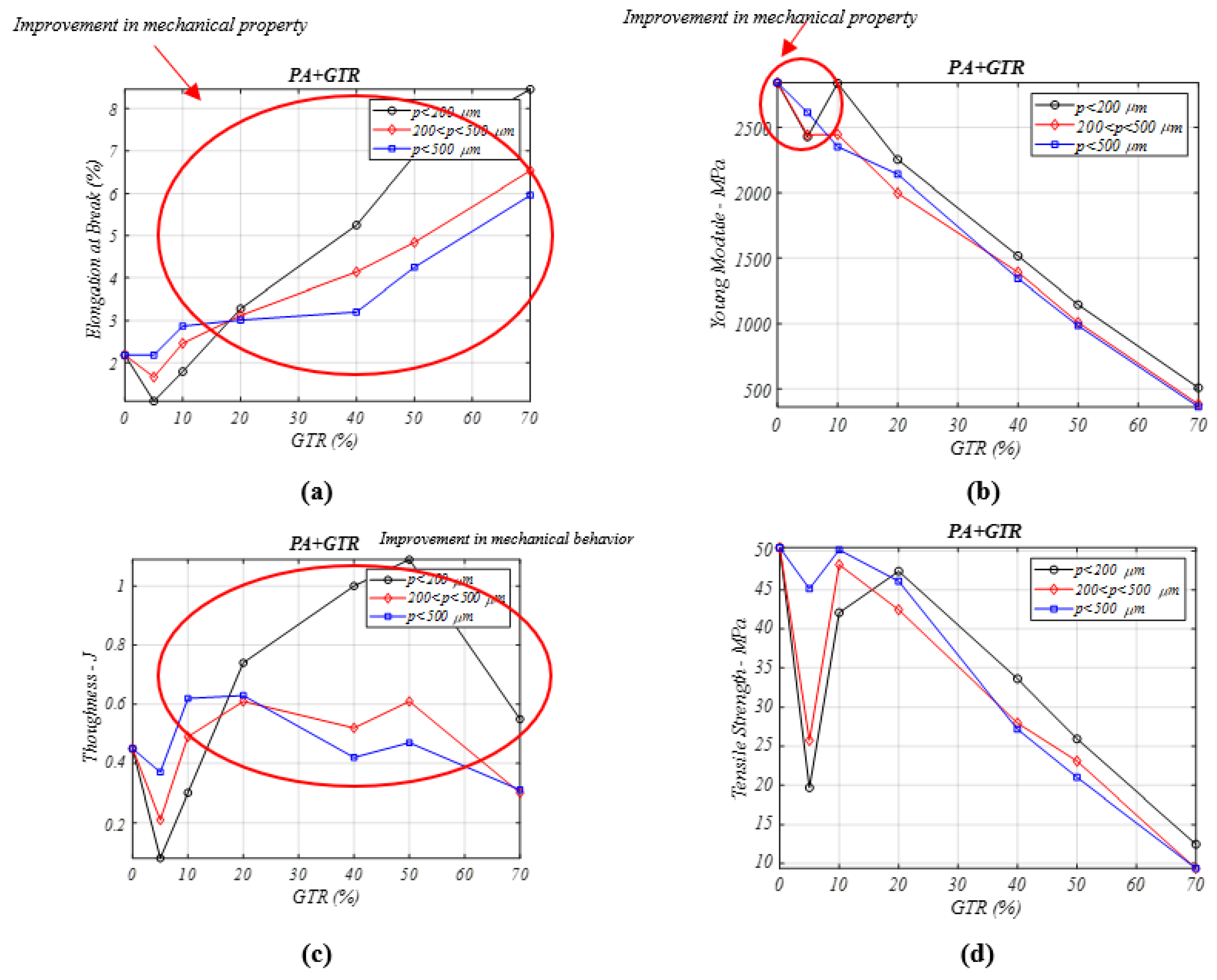 Materials 13 05561 g005