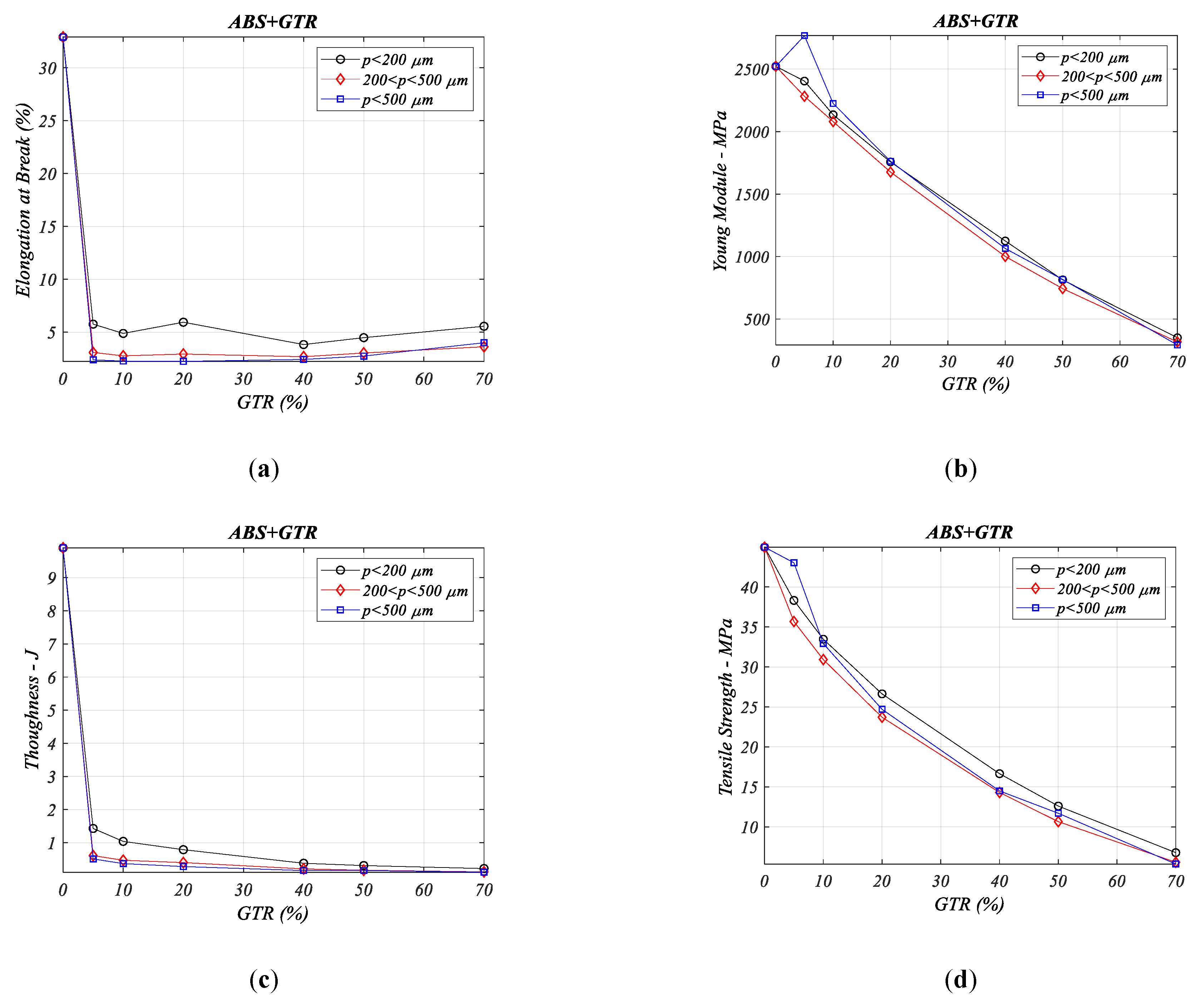 Materials 13 05561 g006