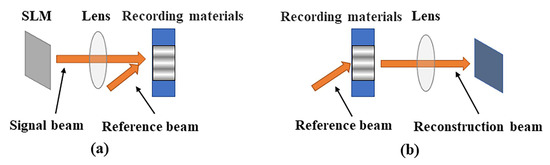 Materials 13 05562 g001 550