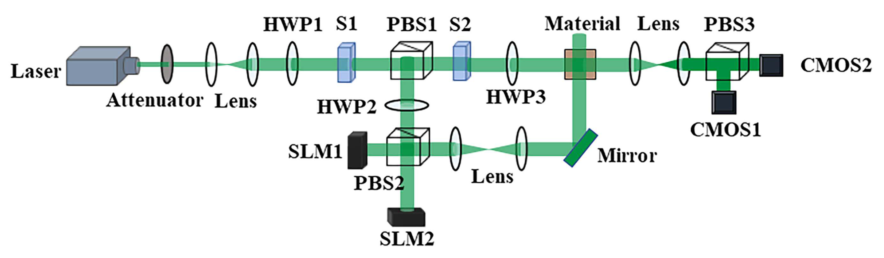 Materials 13 05562 g003