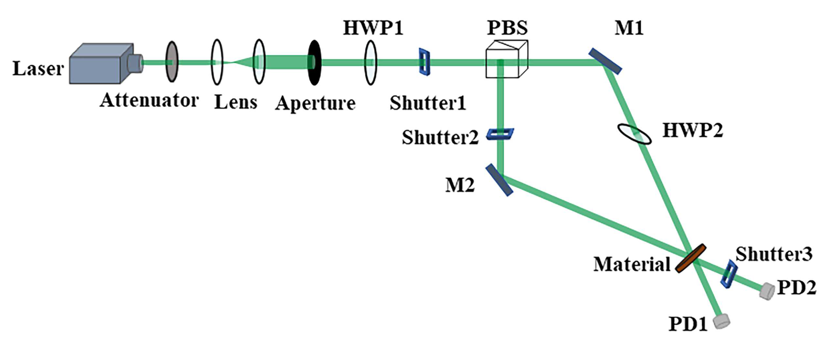 Materials 13 05562 g007
