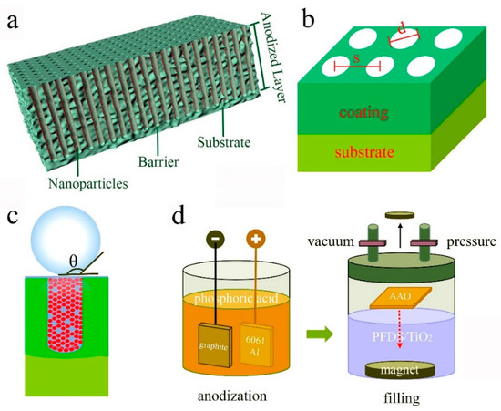 A Stable and Indurative Superhydrophobic Film with Excellent Anti